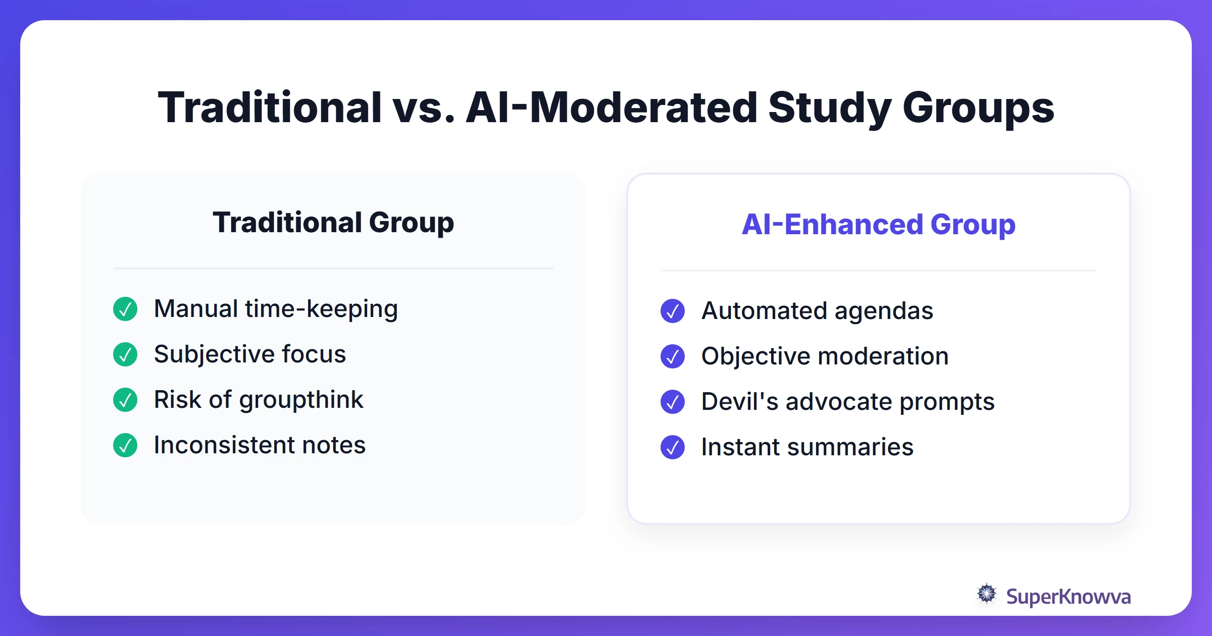 Comparison between a traditional student moderator and an AI-powered moderator.