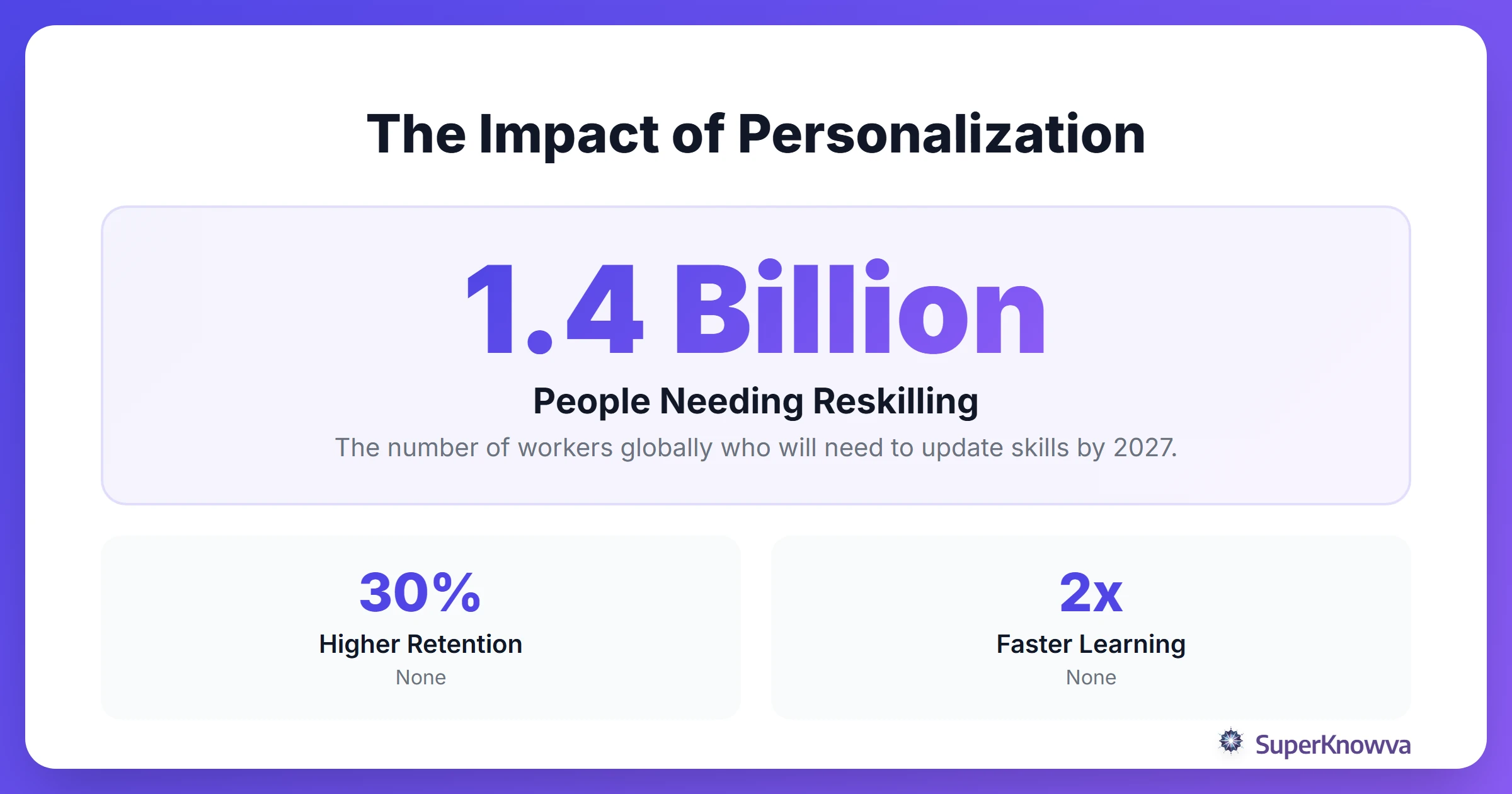 Statistics showing the benefits of AI learning paths