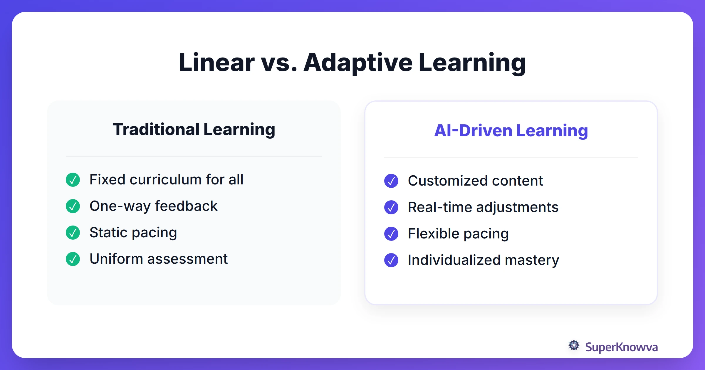Comparison between traditional and AI-driven learning