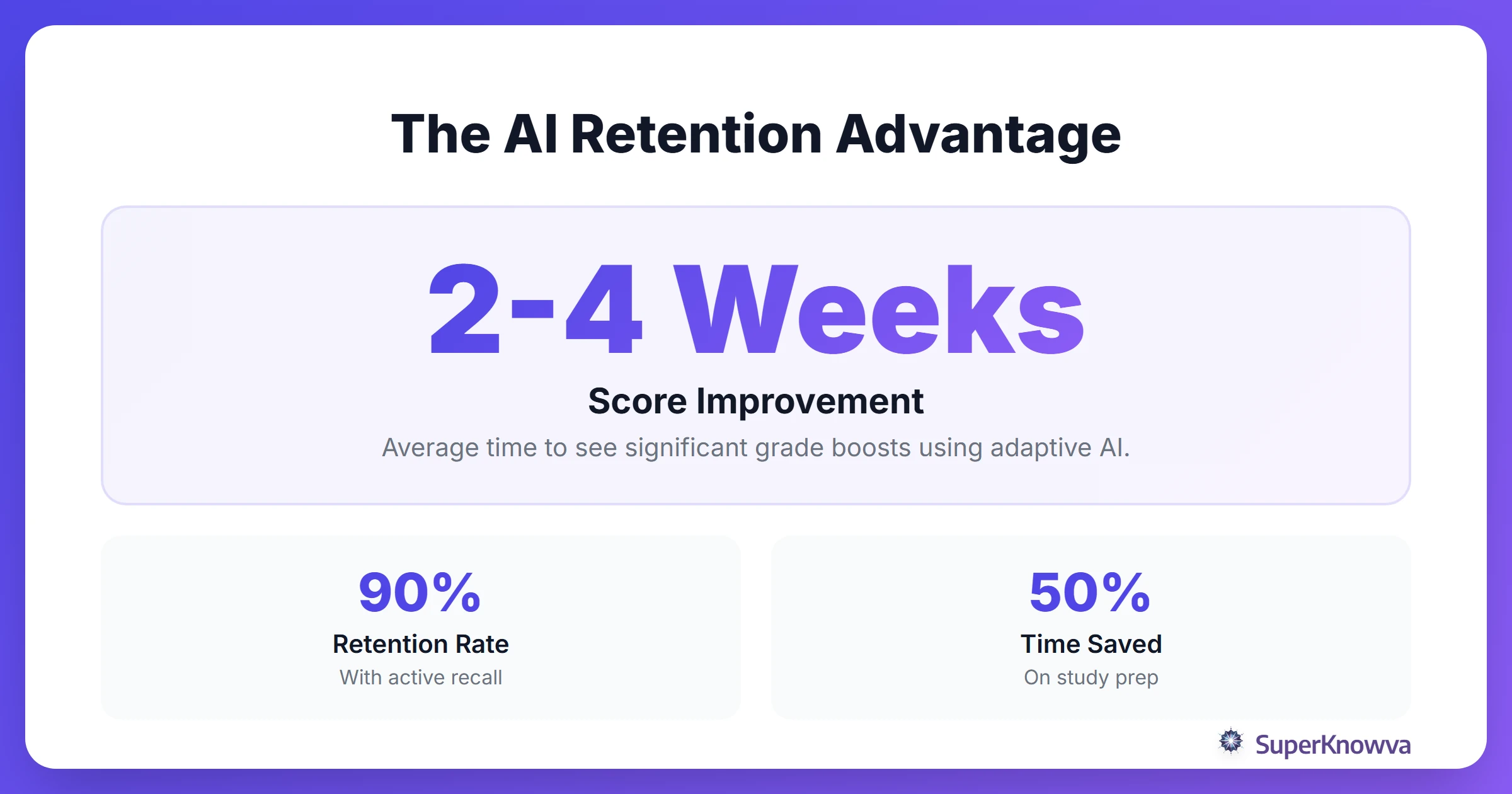 Statistics showing the impact of AI-driven spaced repetition on retention.