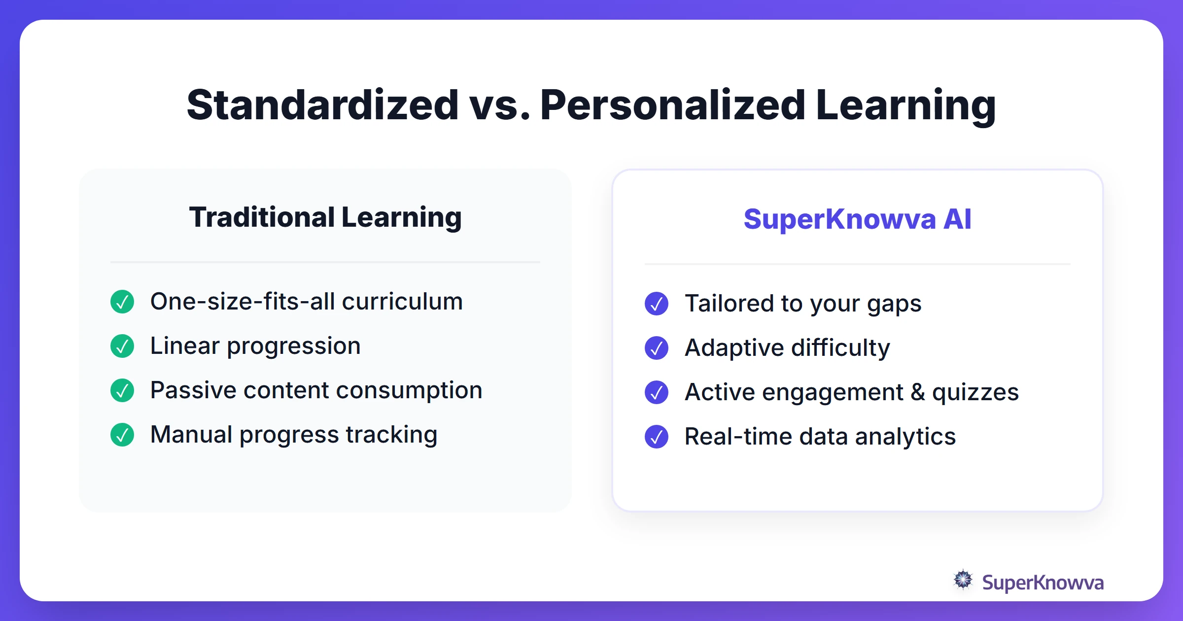 Comparison between traditional standardized learning and AI-powered personalized paths.