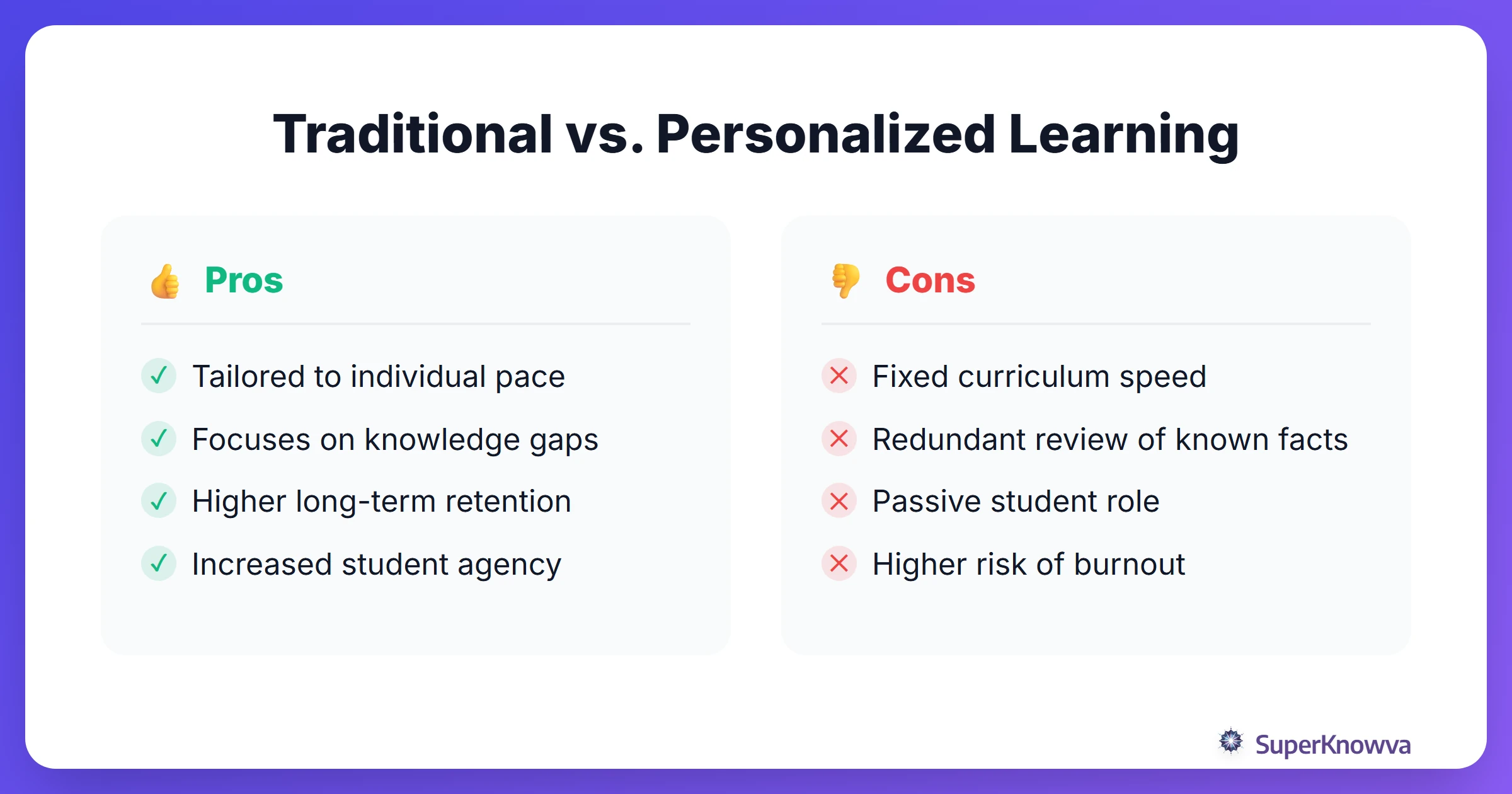 Infographic comparing traditional linear learning with AI-driven personalized learning paths.