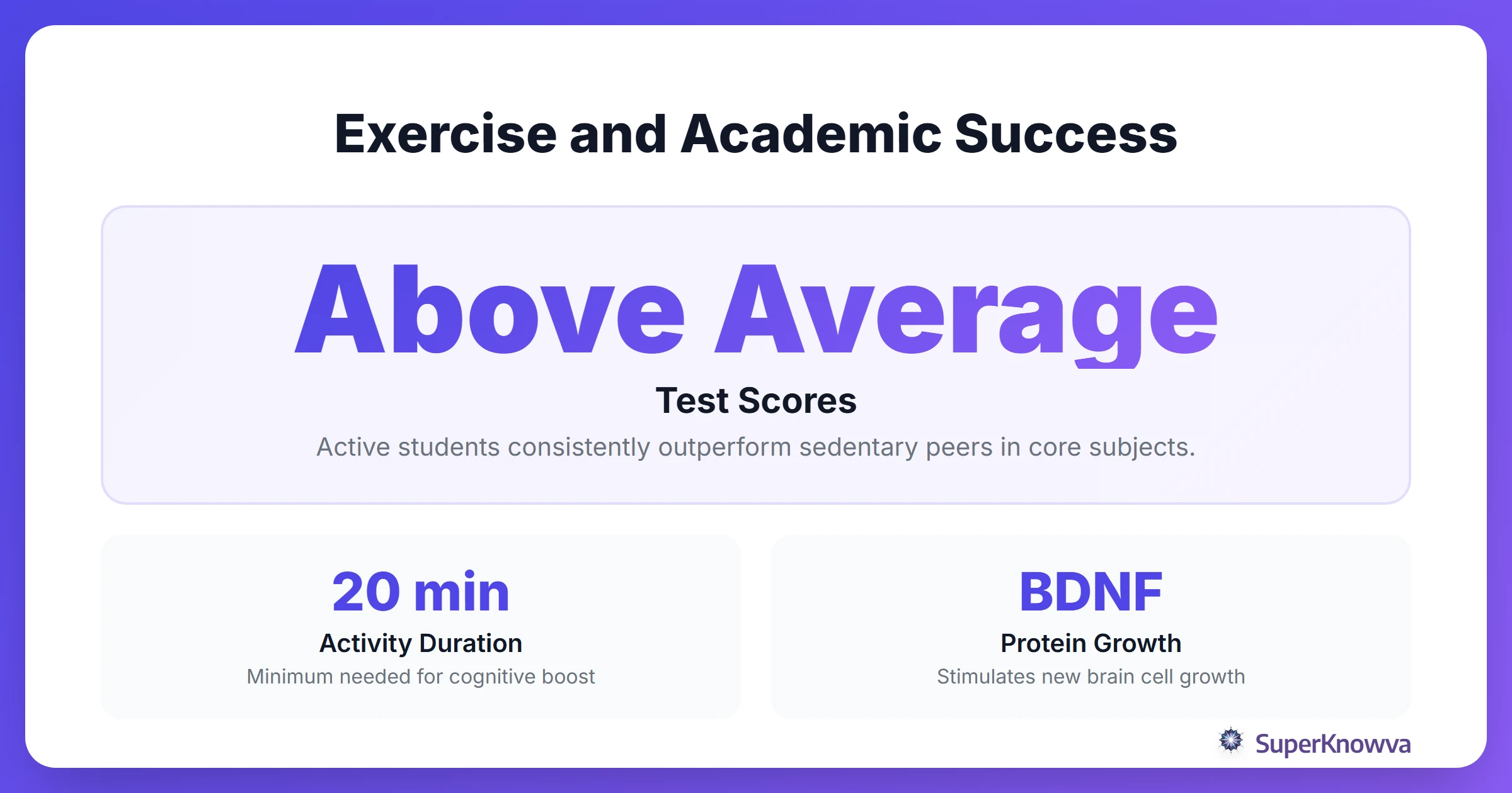 Statistics showing the correlation between exercise and higher grades.