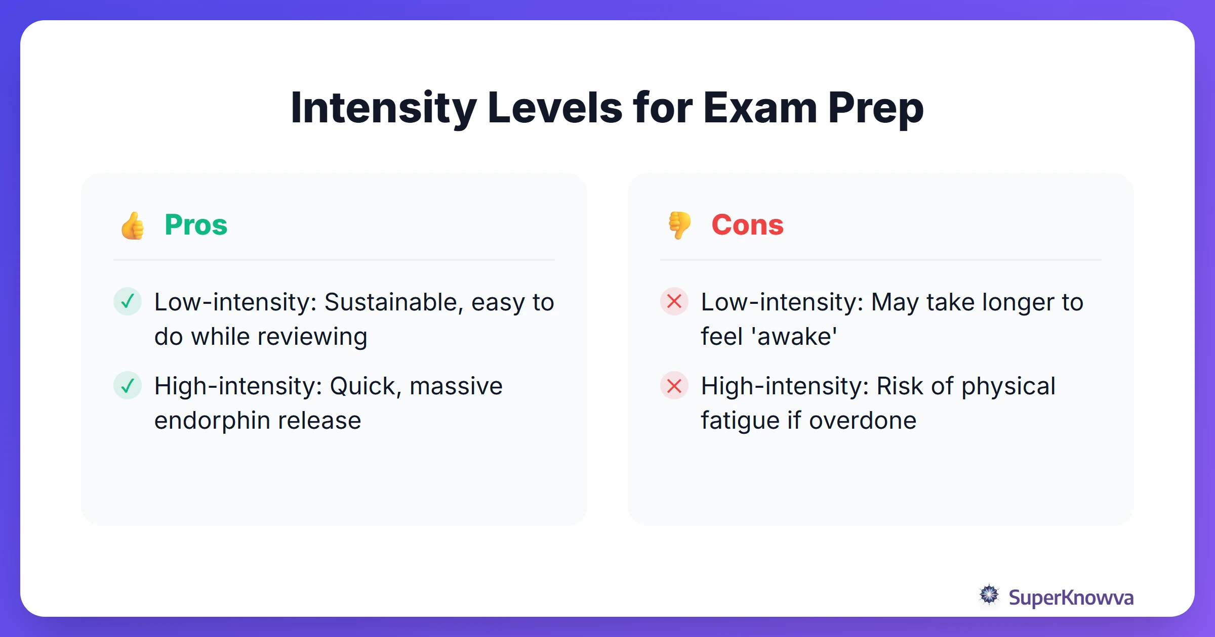 Pros and cons of different exercise intensities for studying.