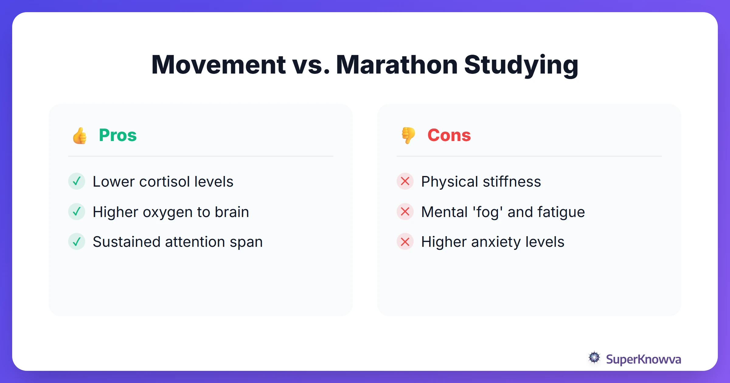 Comparison of active studying vs sedentary studying effects.