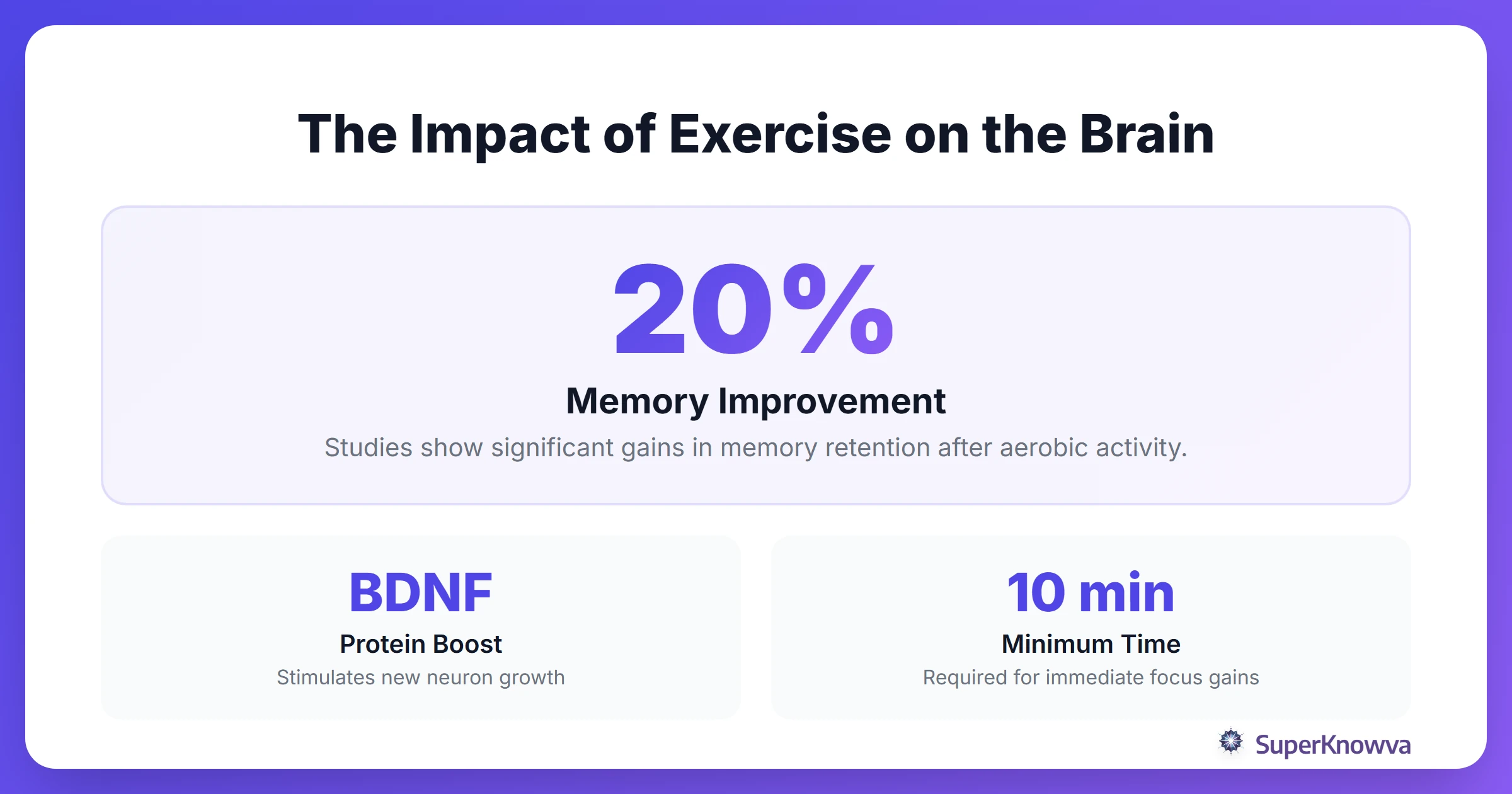 Infographic showing stats on how exercise improves brain function.