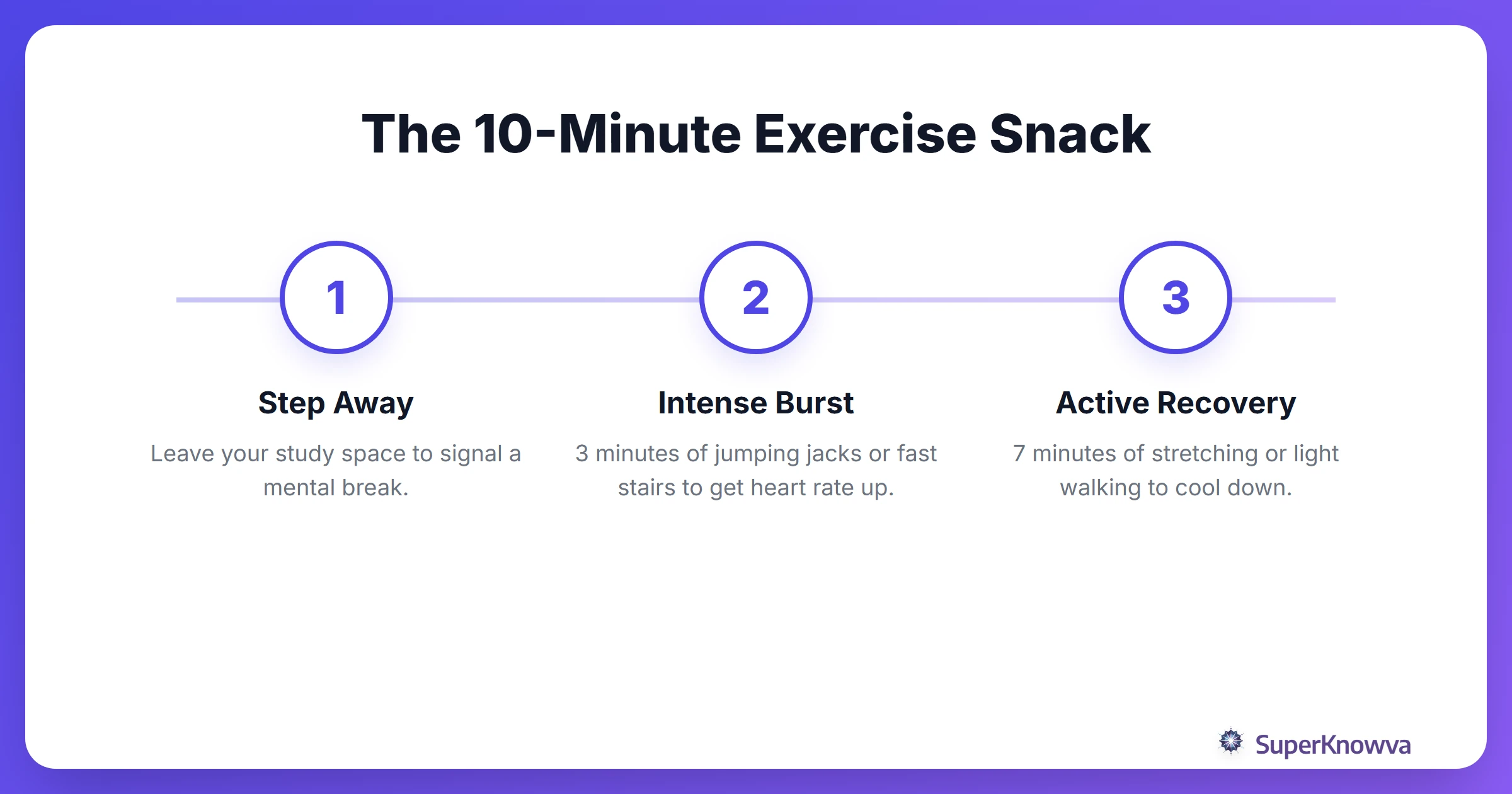 A process flow of an effective study break exercise snack.