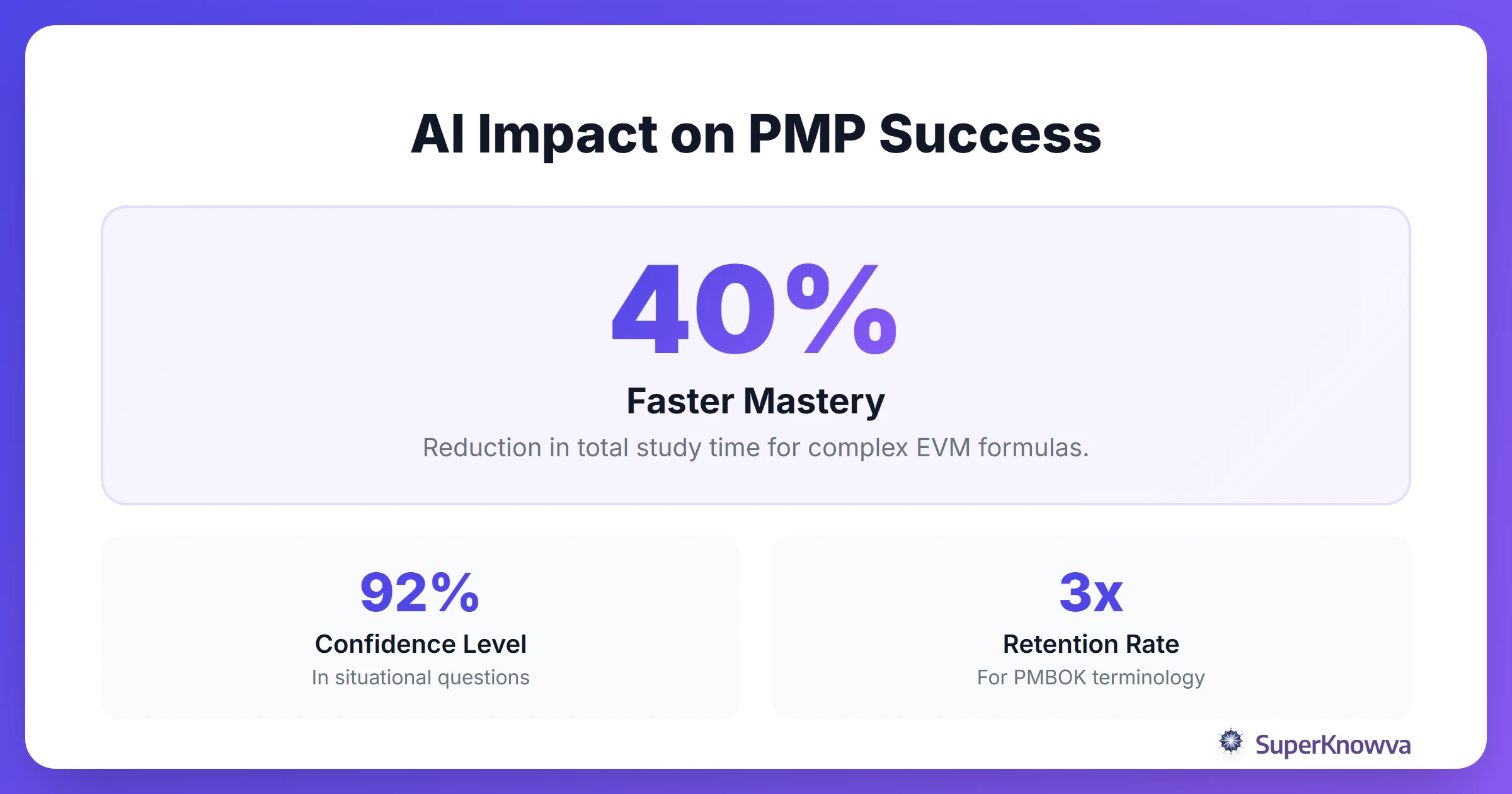 Statistics showing improved PMP retention with AI tools