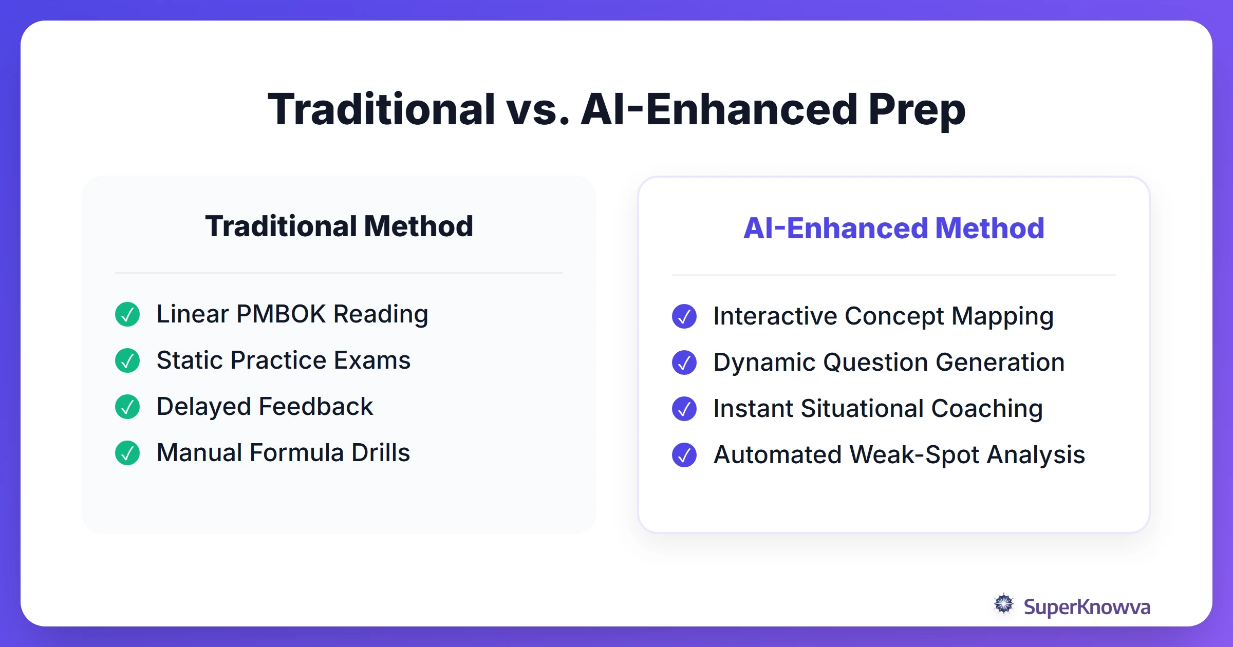 Comparison of traditional PMP prep vs AI-enhanced study methods