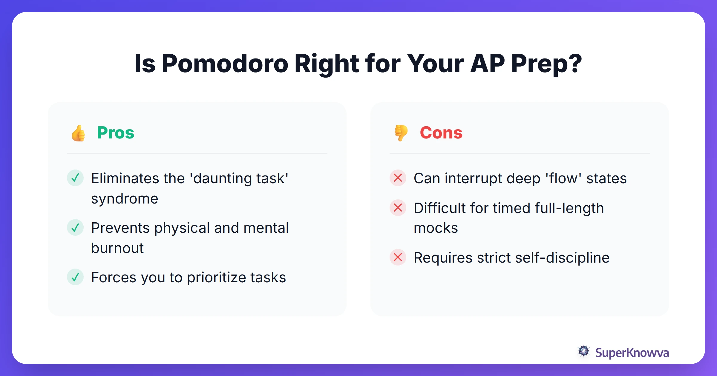 Is Pomodoro Right for Your AP Prep?