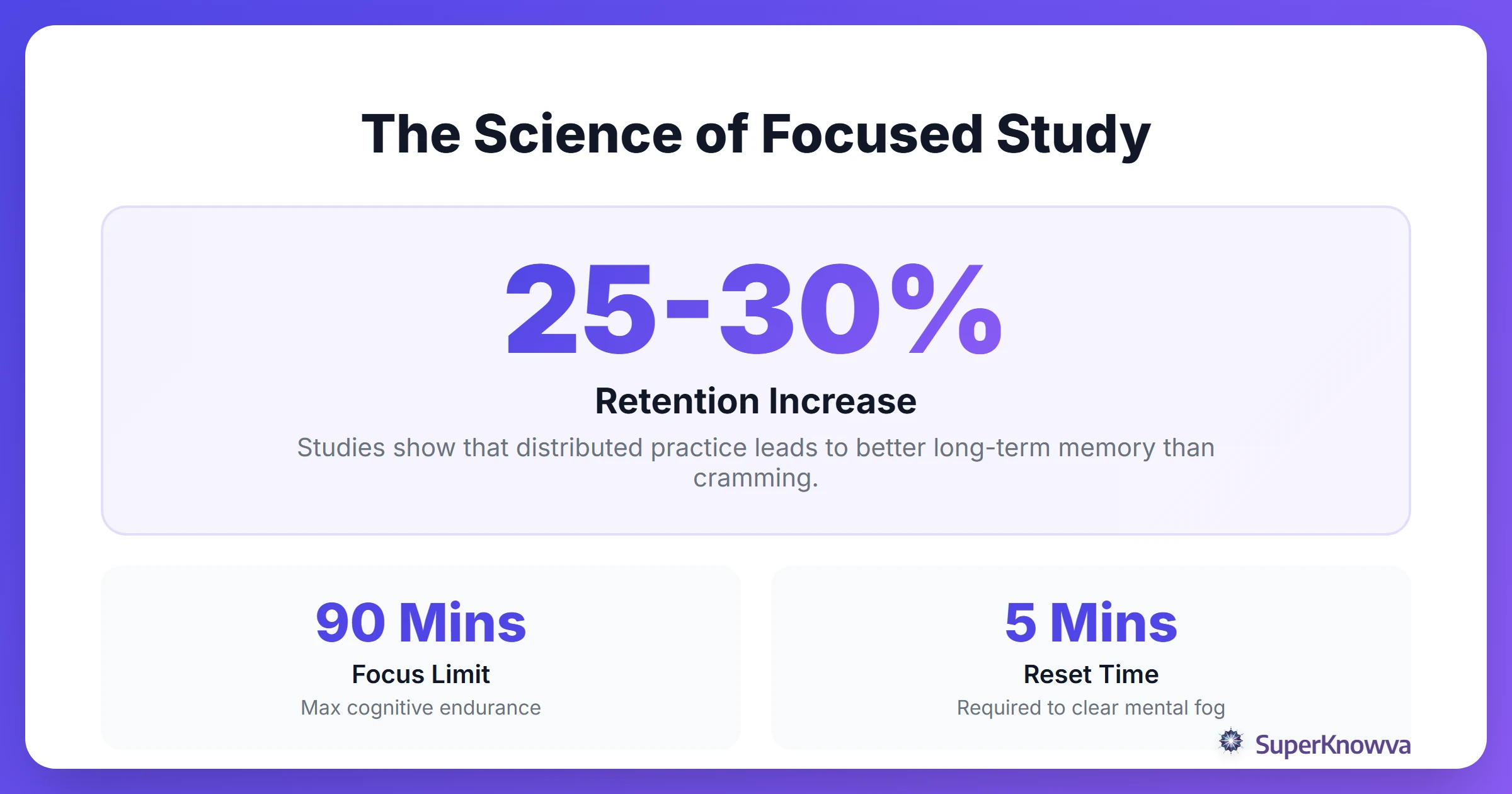 The Science of Focused Study