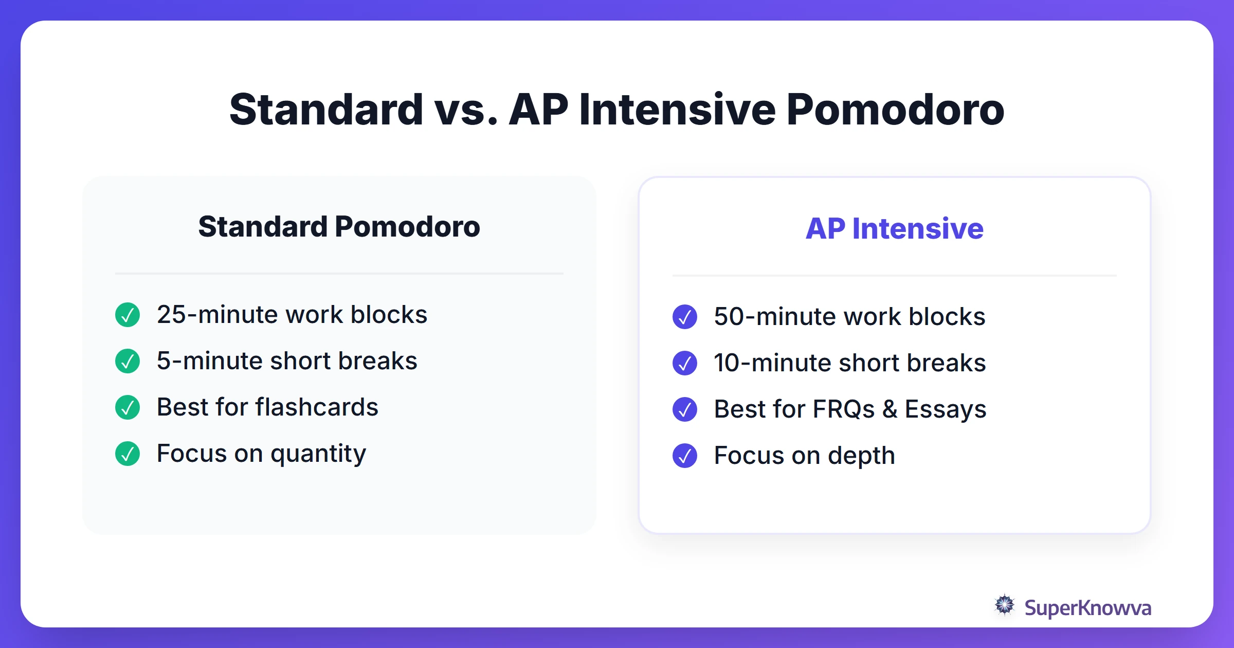 Standard vs. AP Intensive Pomodoro