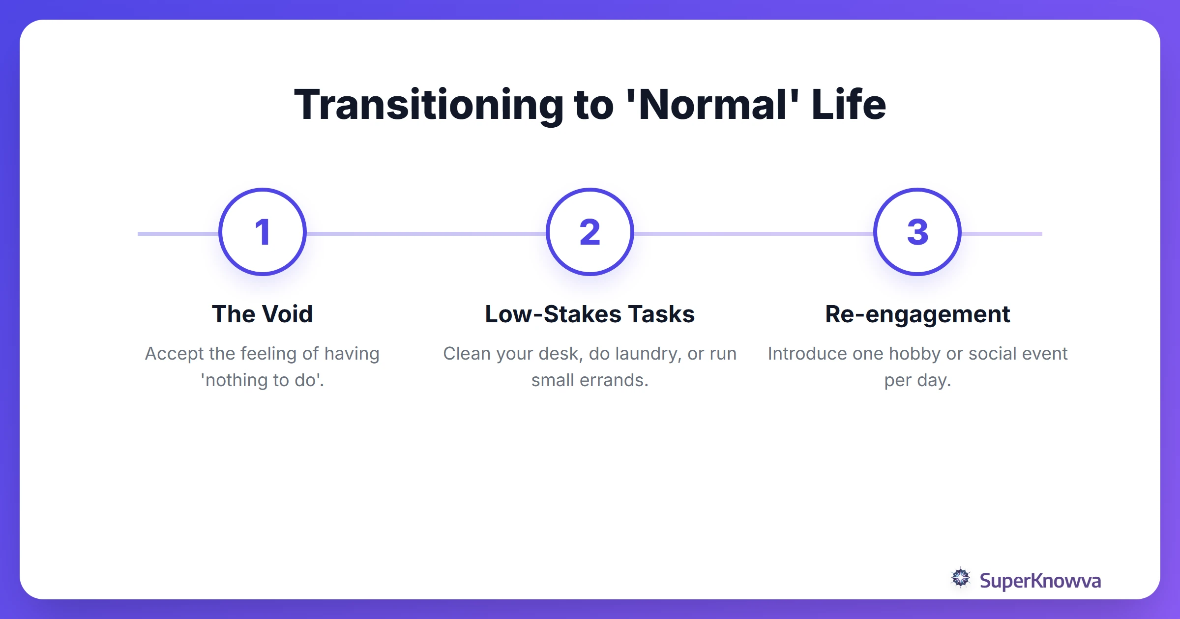 Process flow showing the transition from study mode to normal life.