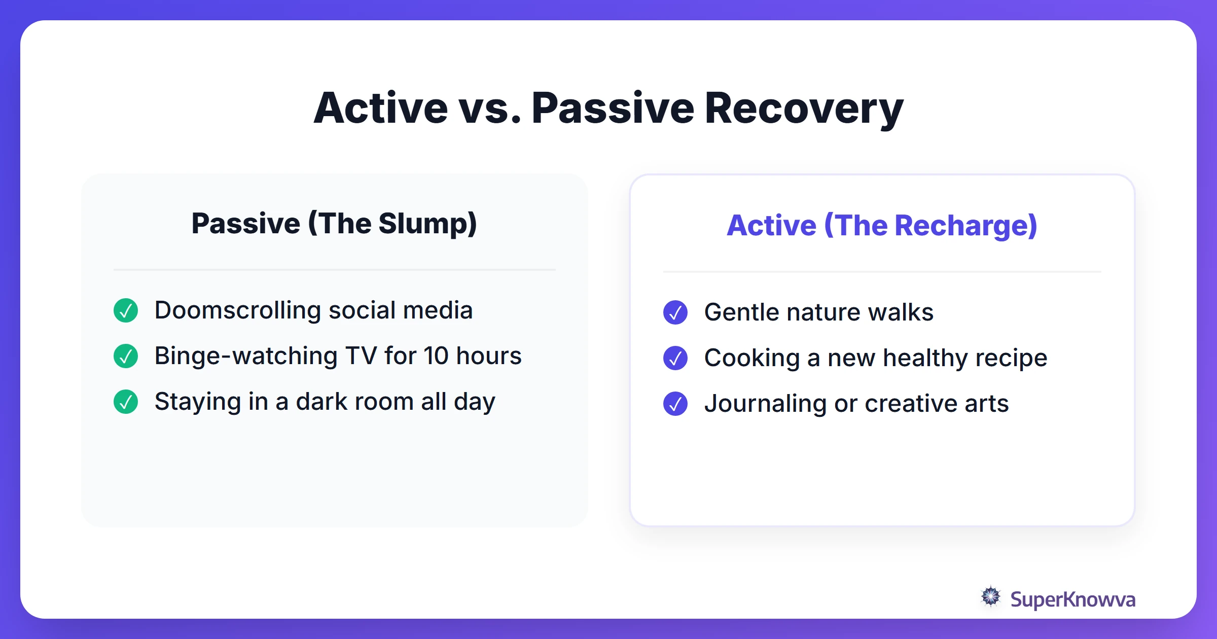 Comparison between active and passive recovery methods.