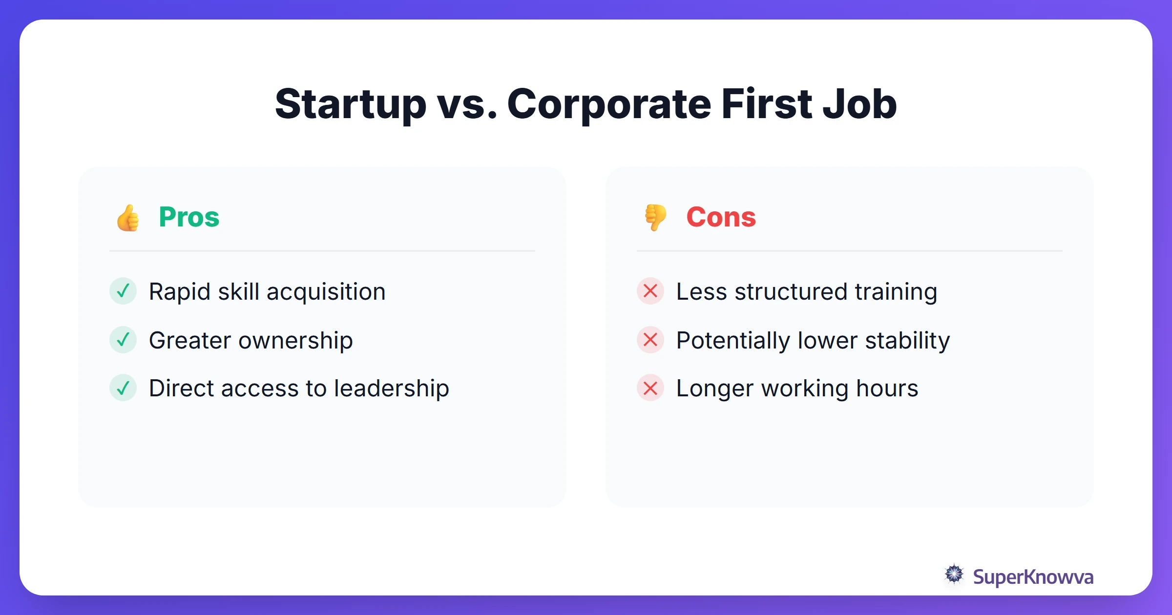 Pros and cons of different early career paths.