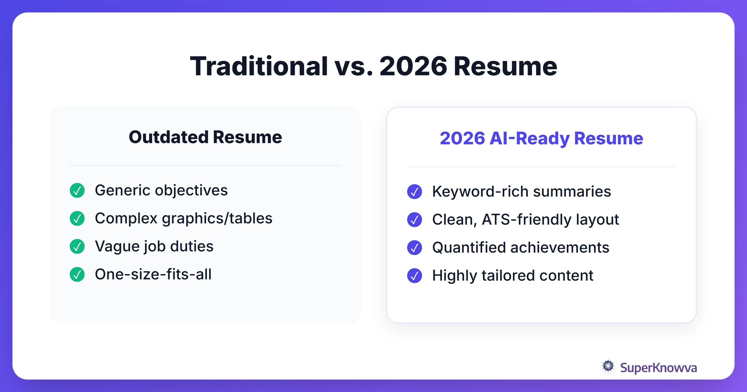 Comparison between old resume styles and 2026 ATS-optimized resumes.