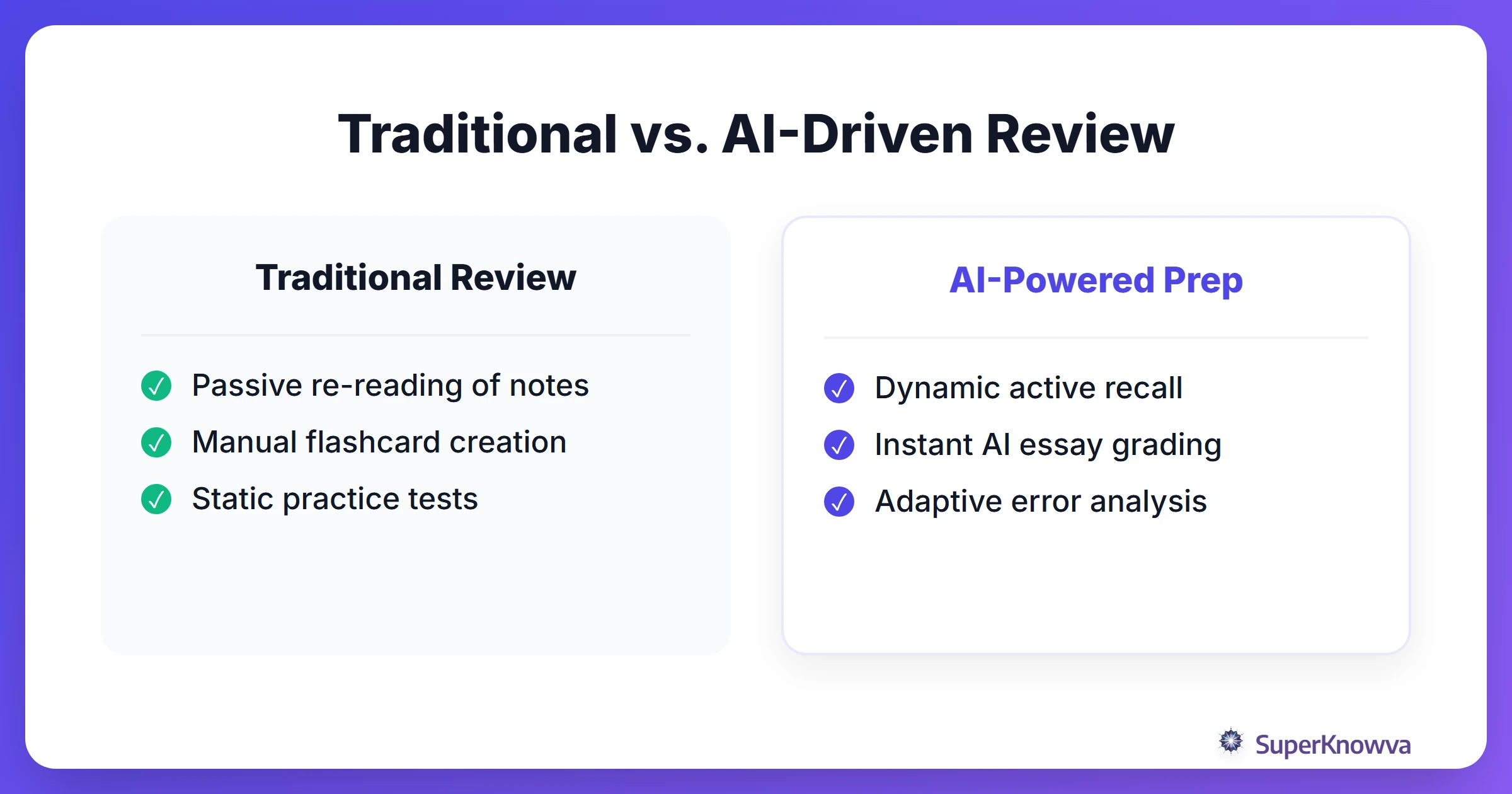 A comparison between traditional passive reading and AI-driven active recall.