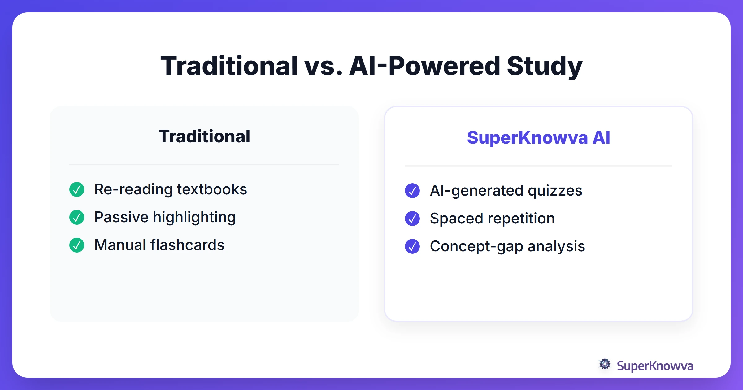 Comparison between traditional study methods and AI-powered active recall.
