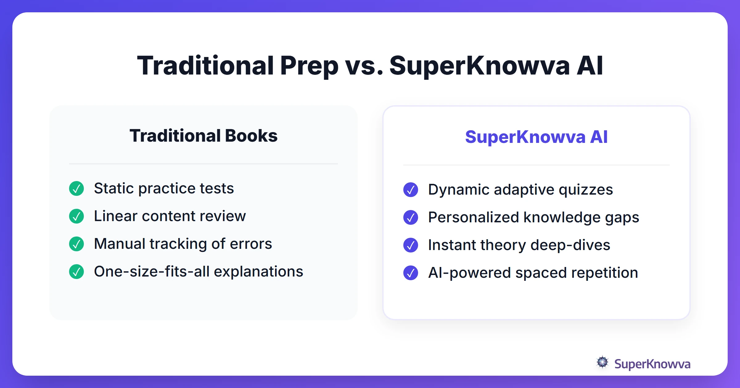 Comparison of traditional study methods vs AI-driven study for GRE Psychology