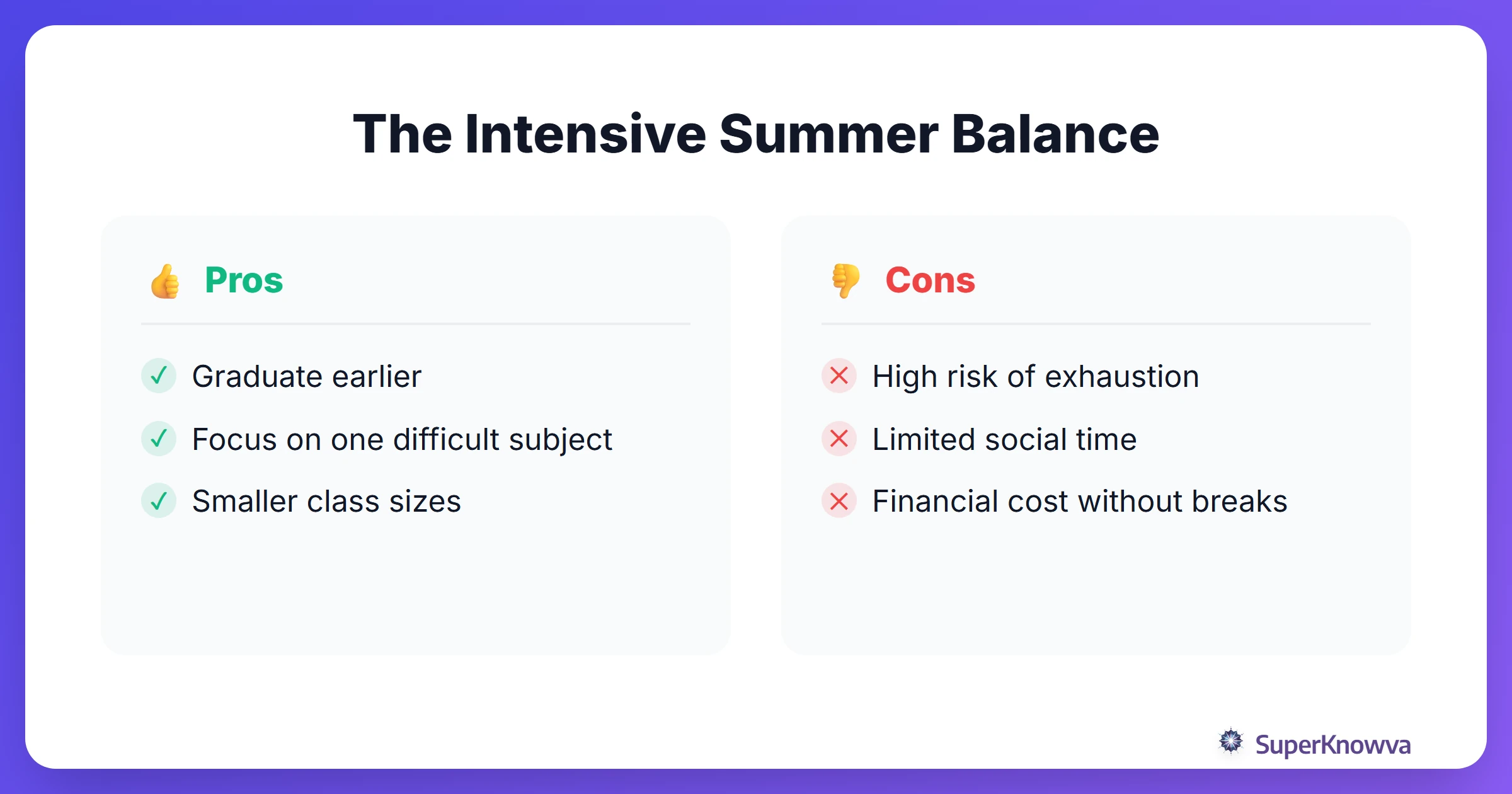 Pros and cons of taking intensive summer courses.