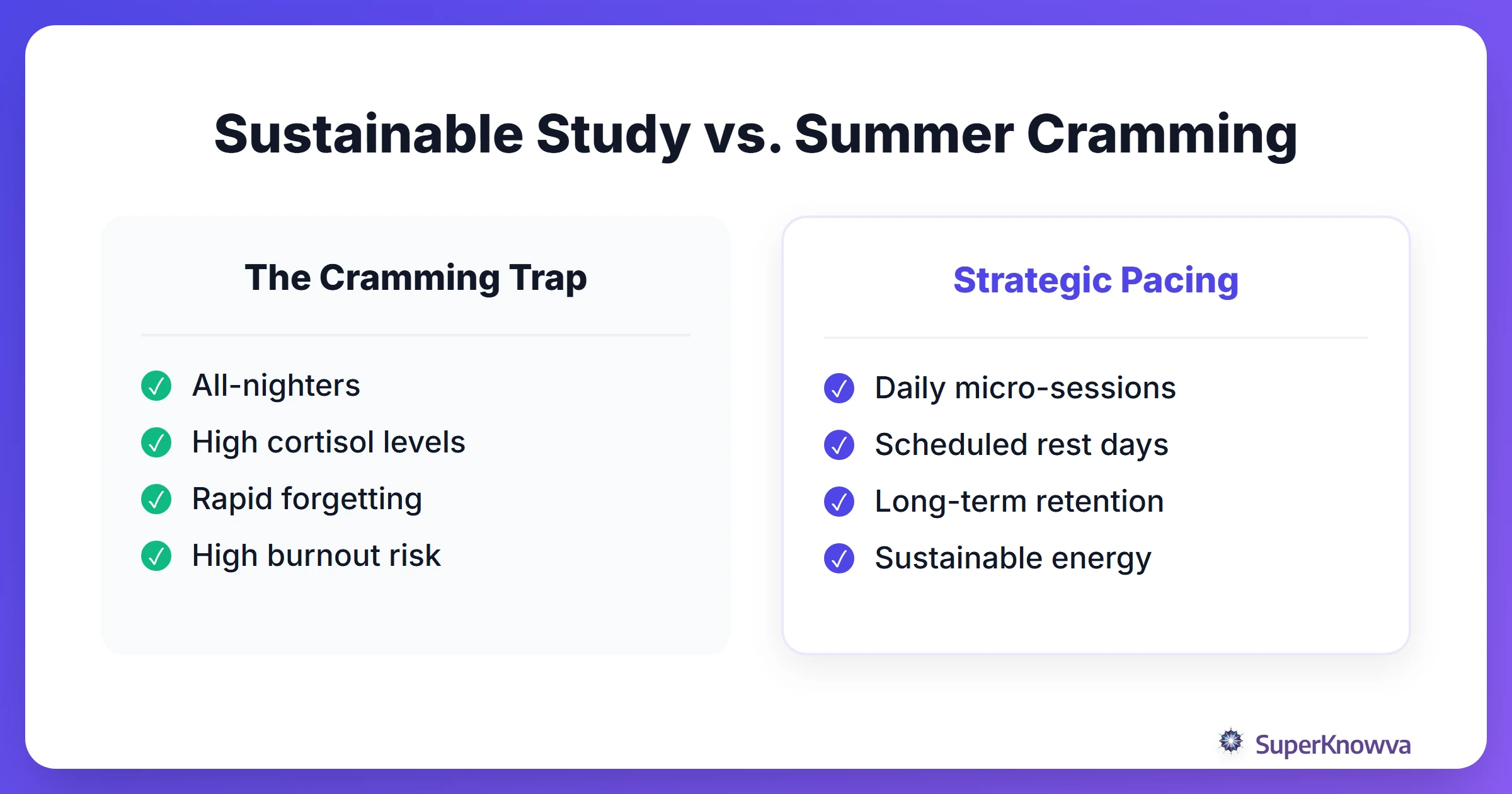 Comparison between sustainable study habits and high-stress cramming.