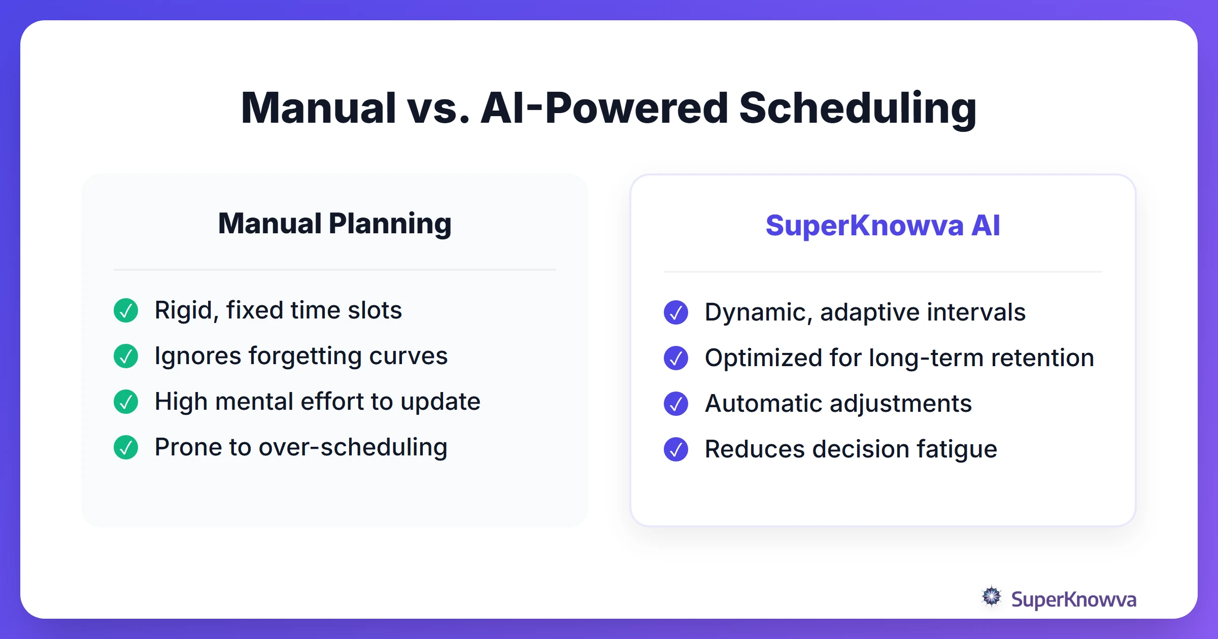Comparison between manual study planning and AI-driven scheduling