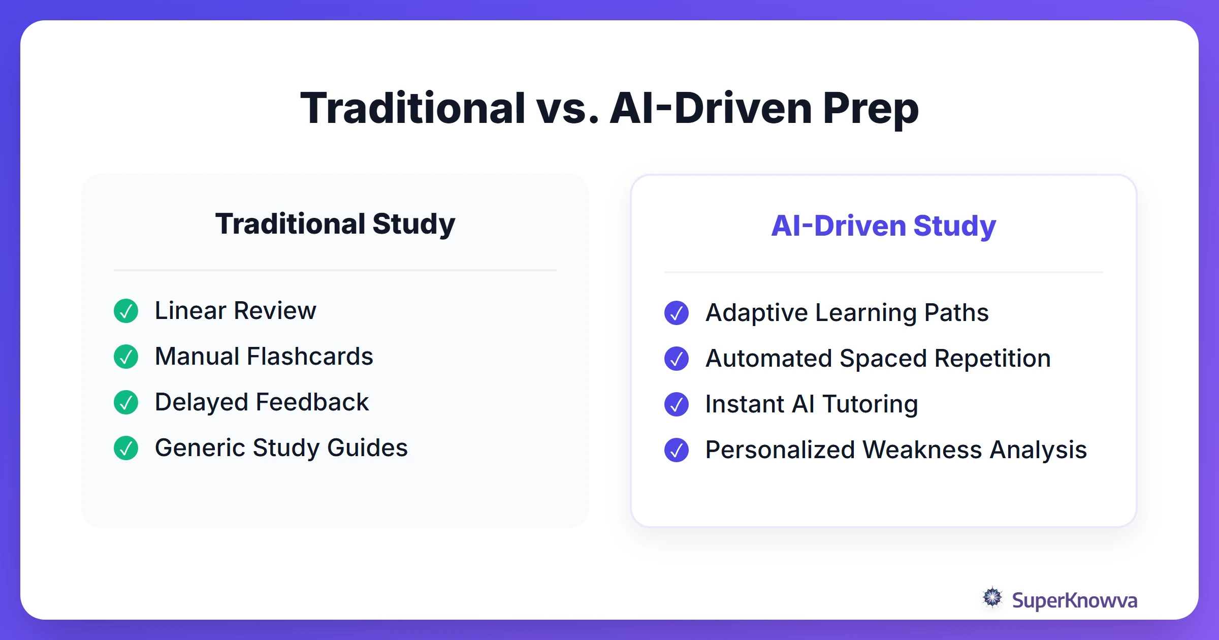 Comparison chart between traditional study methods and AI-driven preparation.