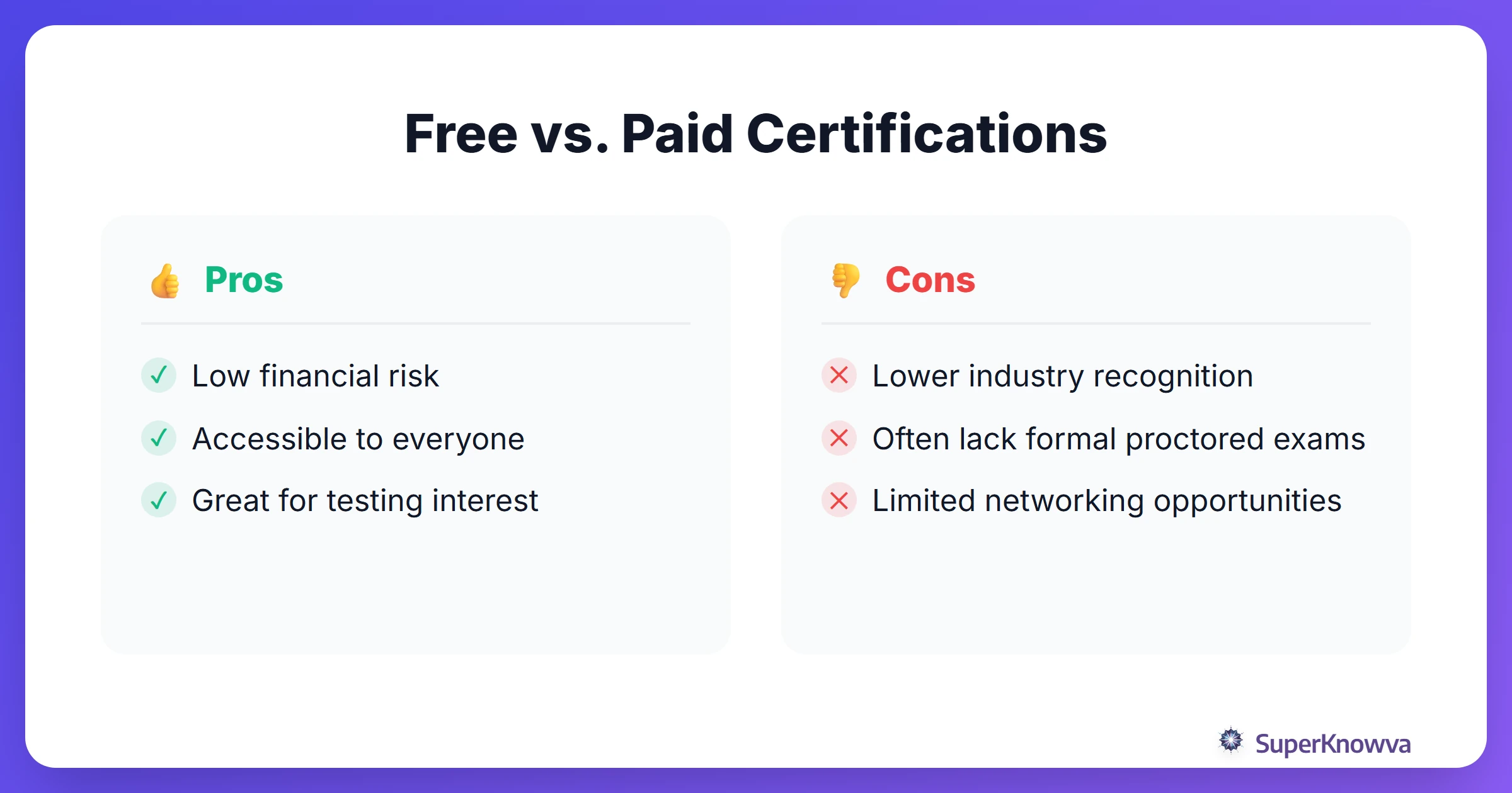 Pros and cons of free versus paid certifications