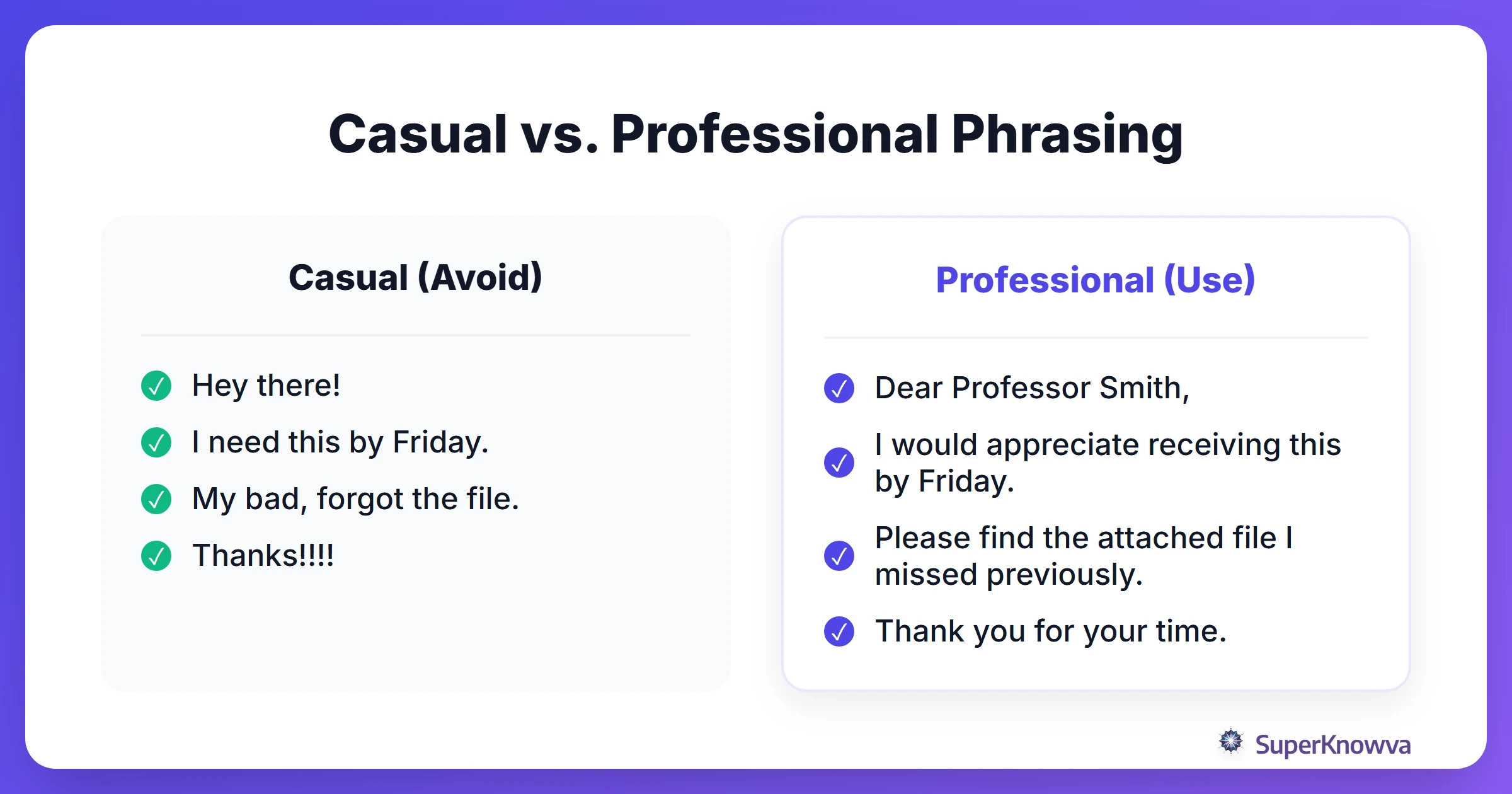 A comparison table showing casual phrases versus their professional alternatives.