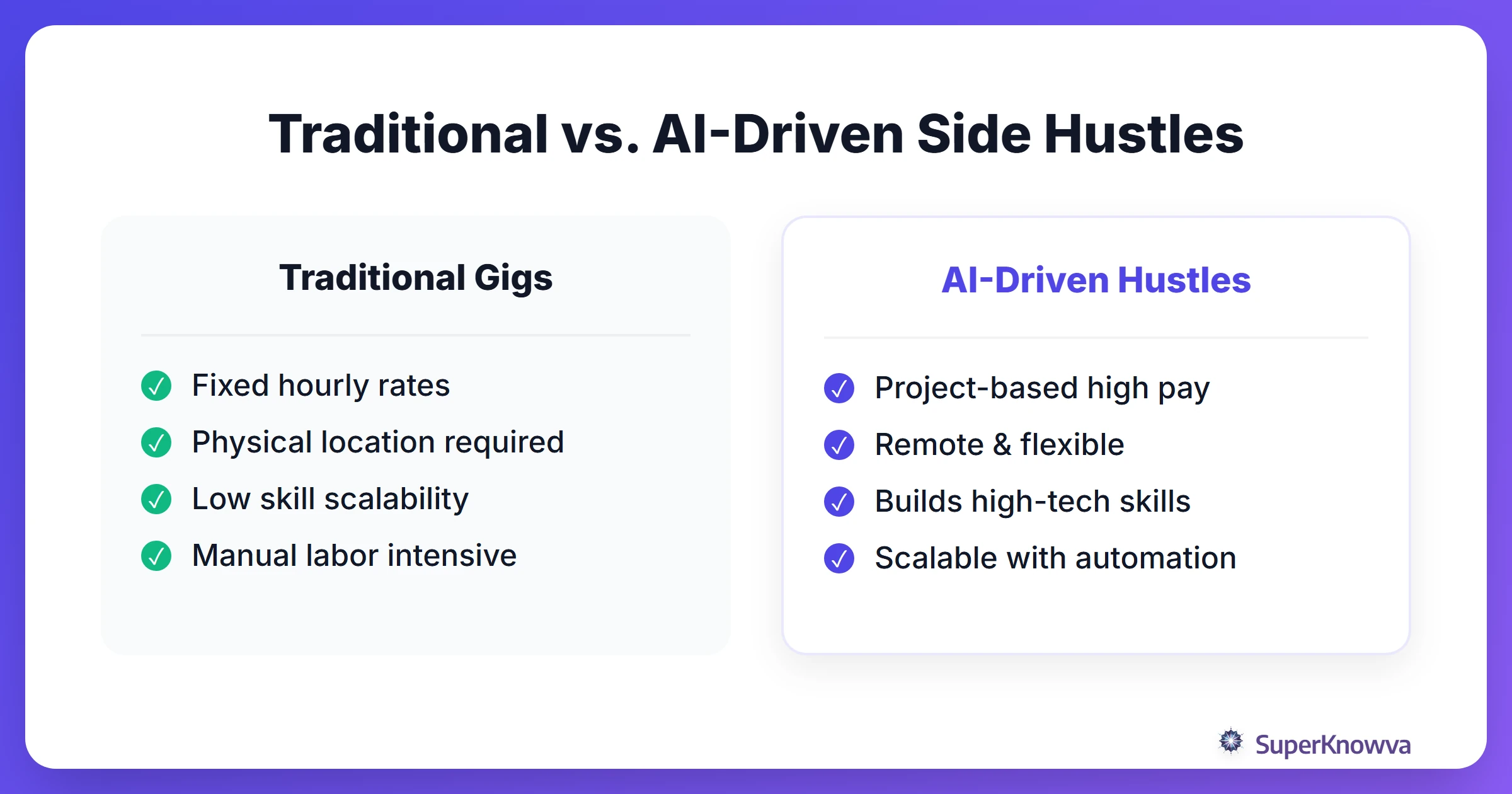 Comparison between traditional student jobs and AI-driven side hustles.
