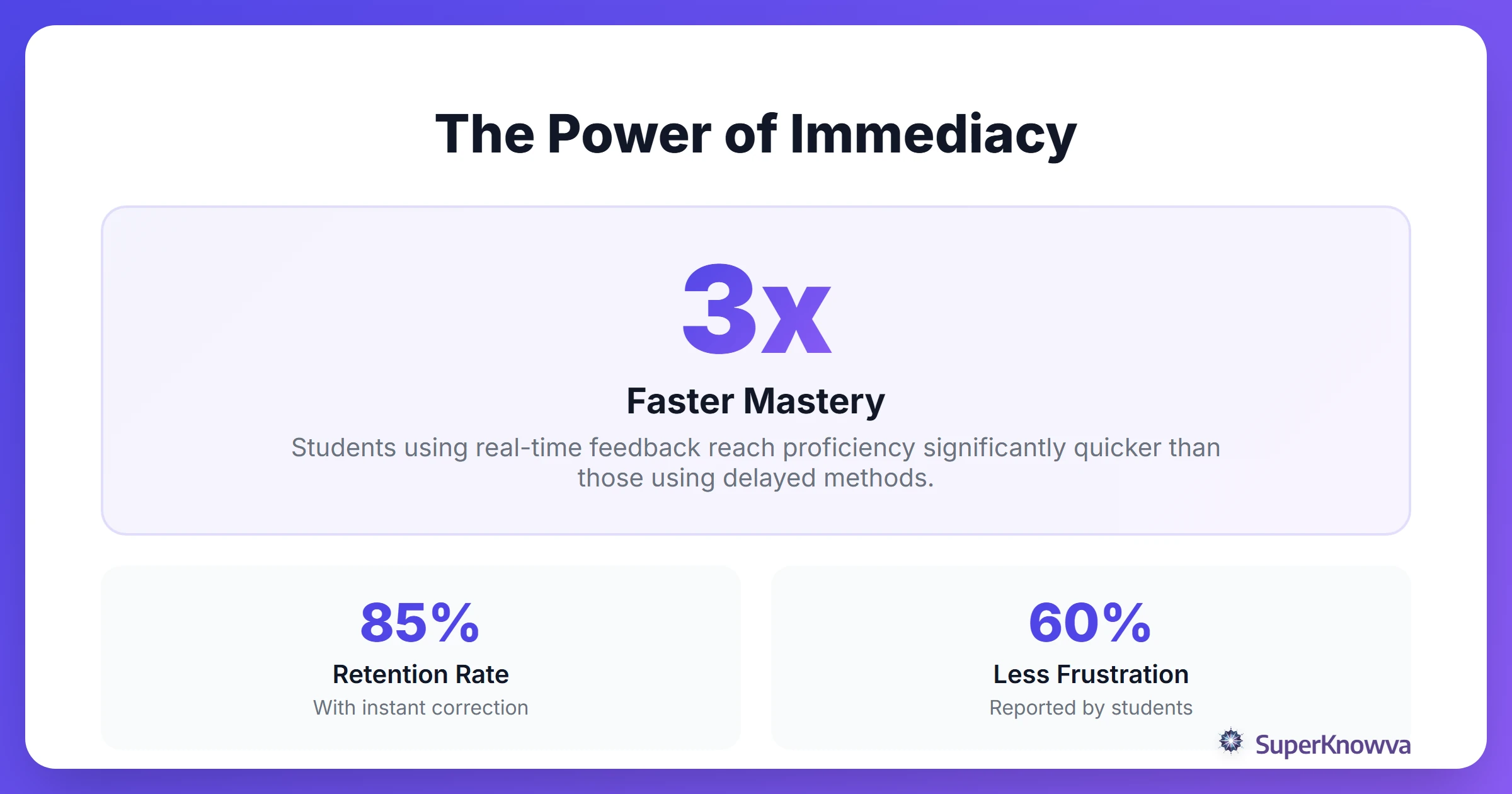 Statistics showing the impact of immediate feedback on learning retention