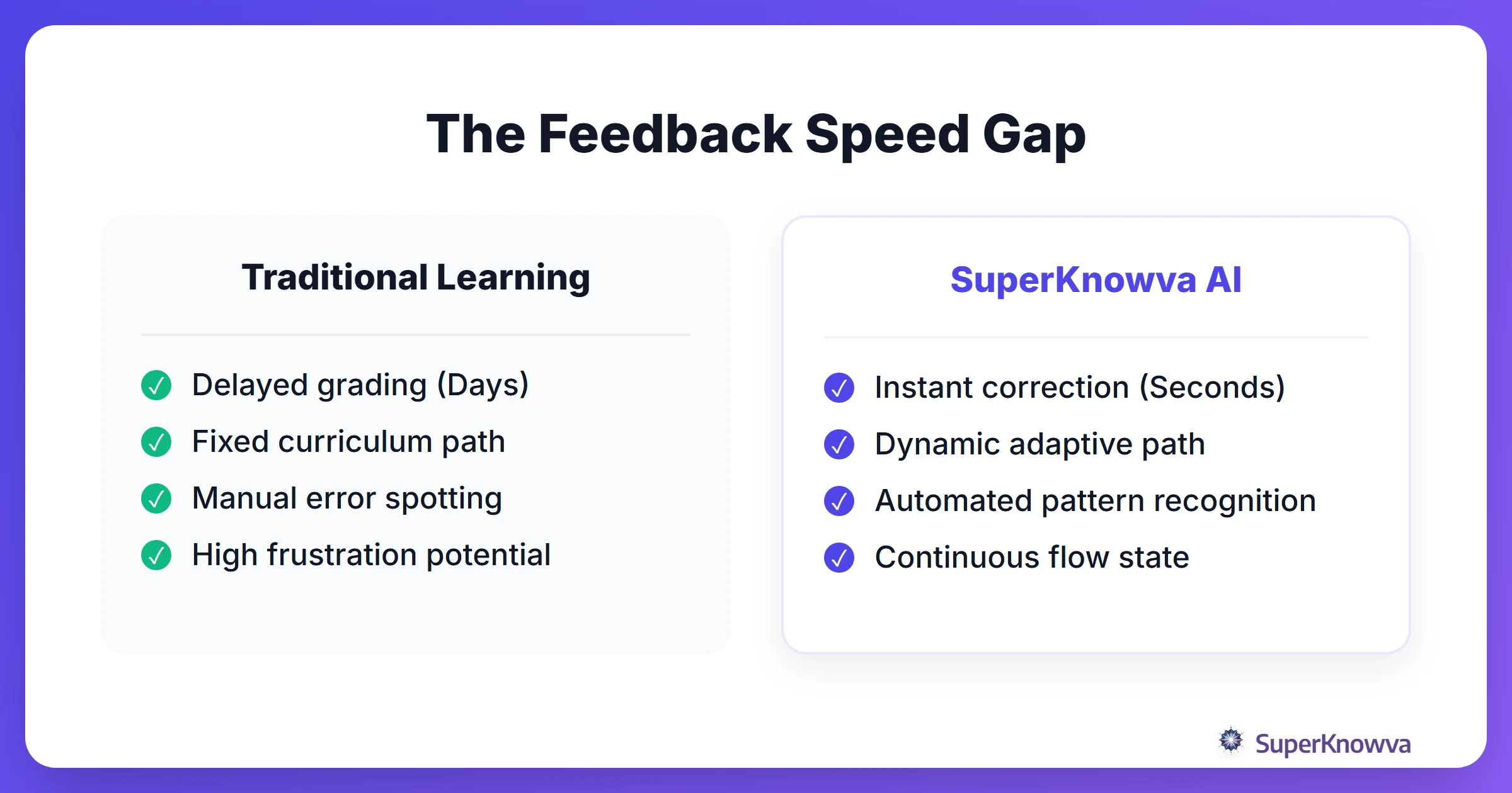 Comparison between traditional feedback delays and AI instant feedback