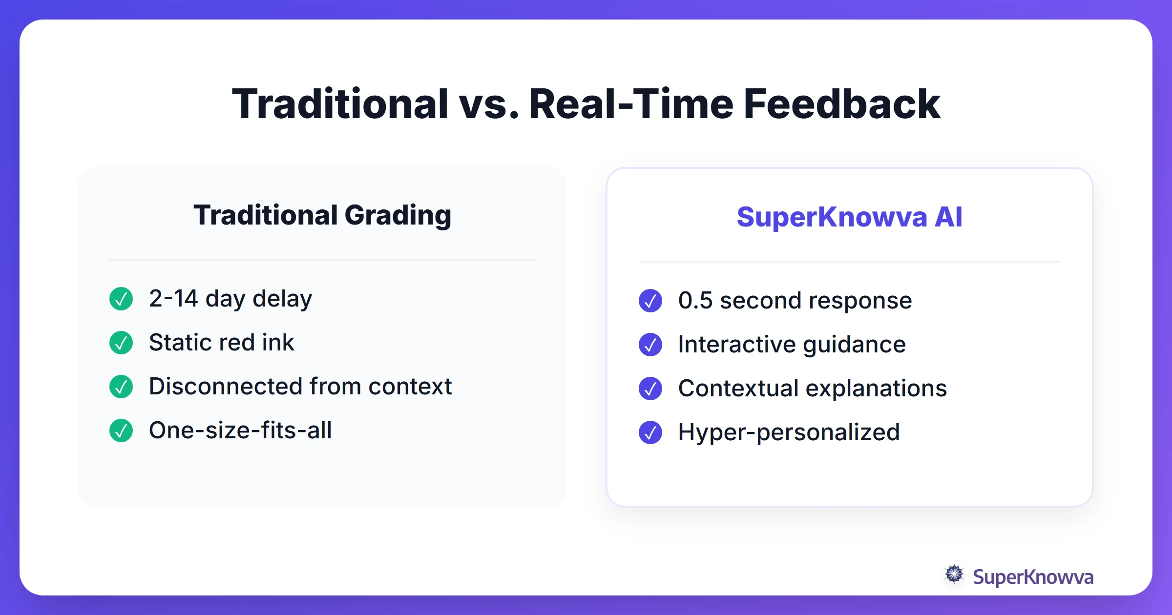 Comparison between traditional grading and AI real-time feedback