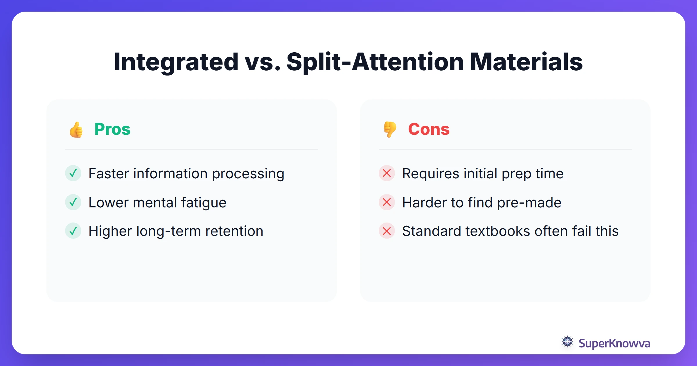 Pros and cons of integrated vs. split-attention study materials