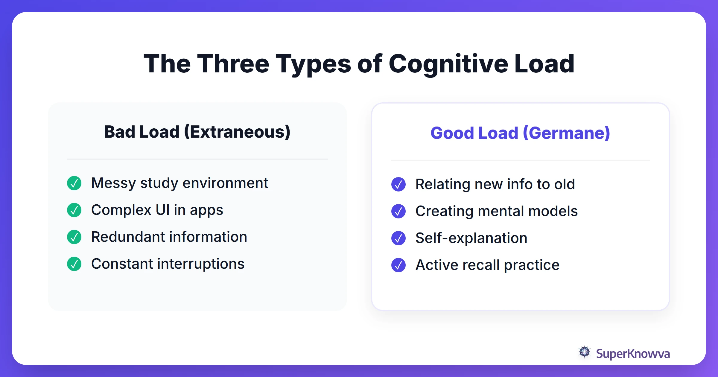 Comparison of Intrinsic, Extraneous, and Germane cognitive load
