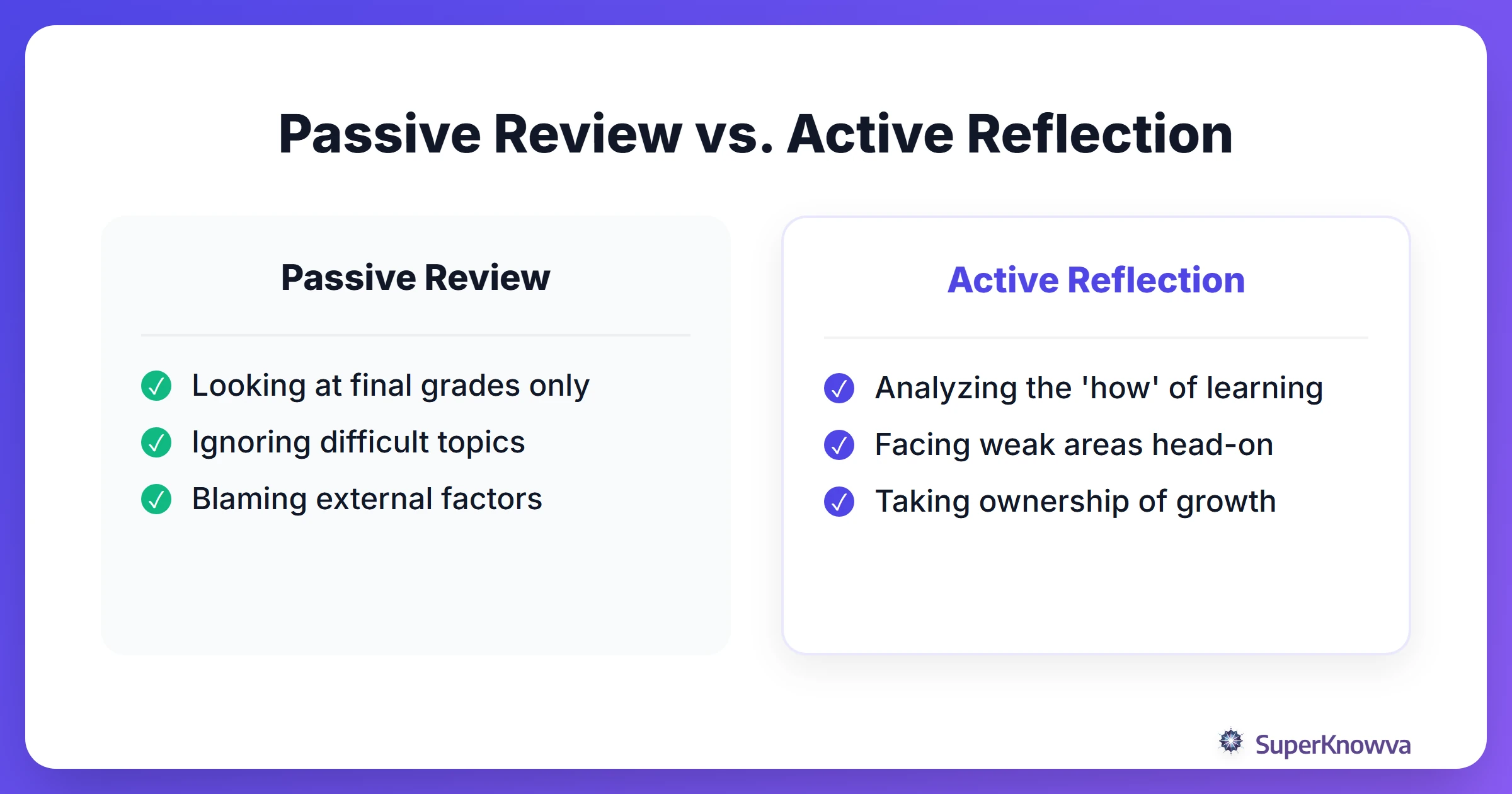 A comparison between passive review and active student academic reflection.