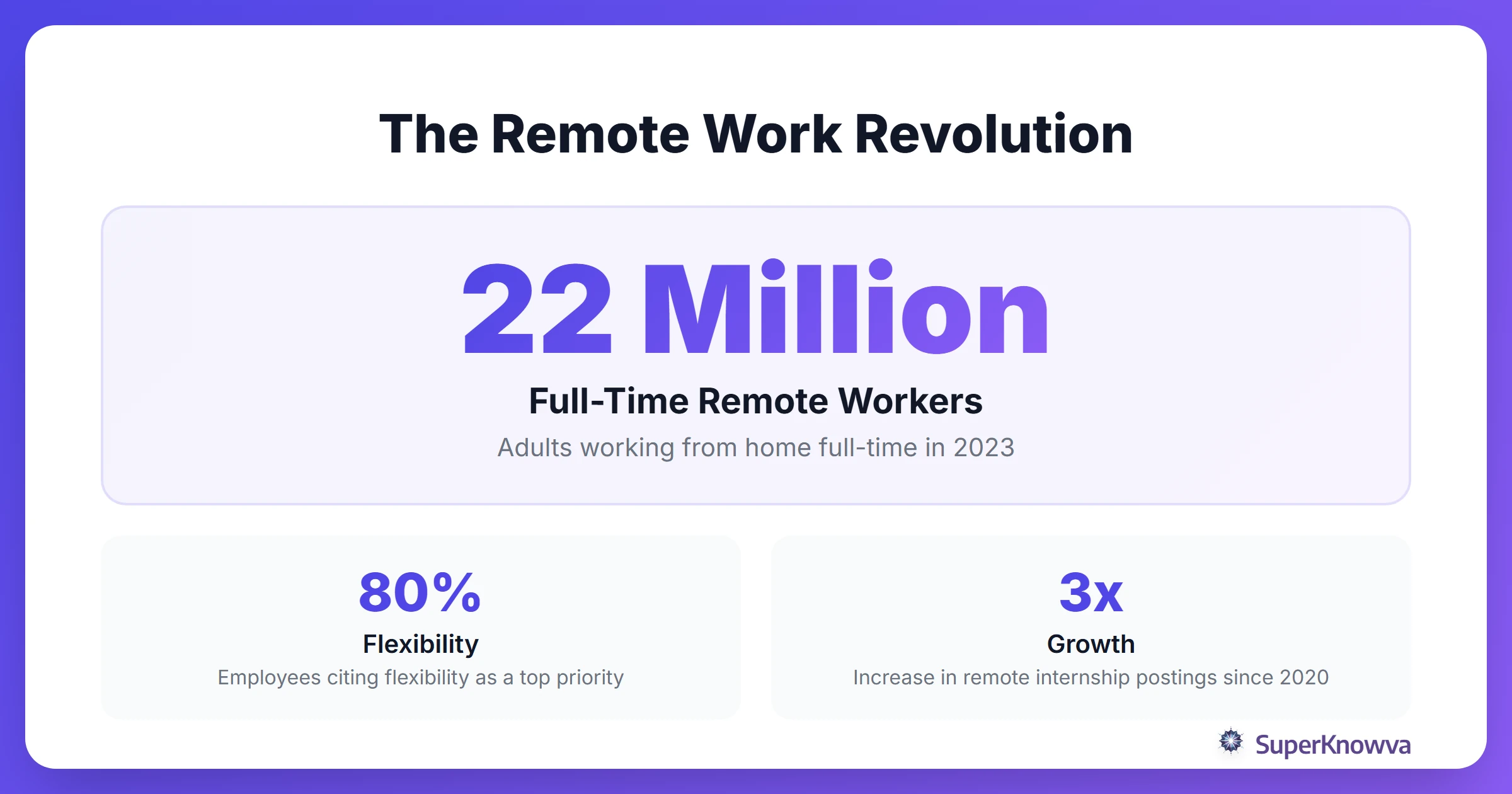 Statistics showing the growth of remote work and its impact on the workforce