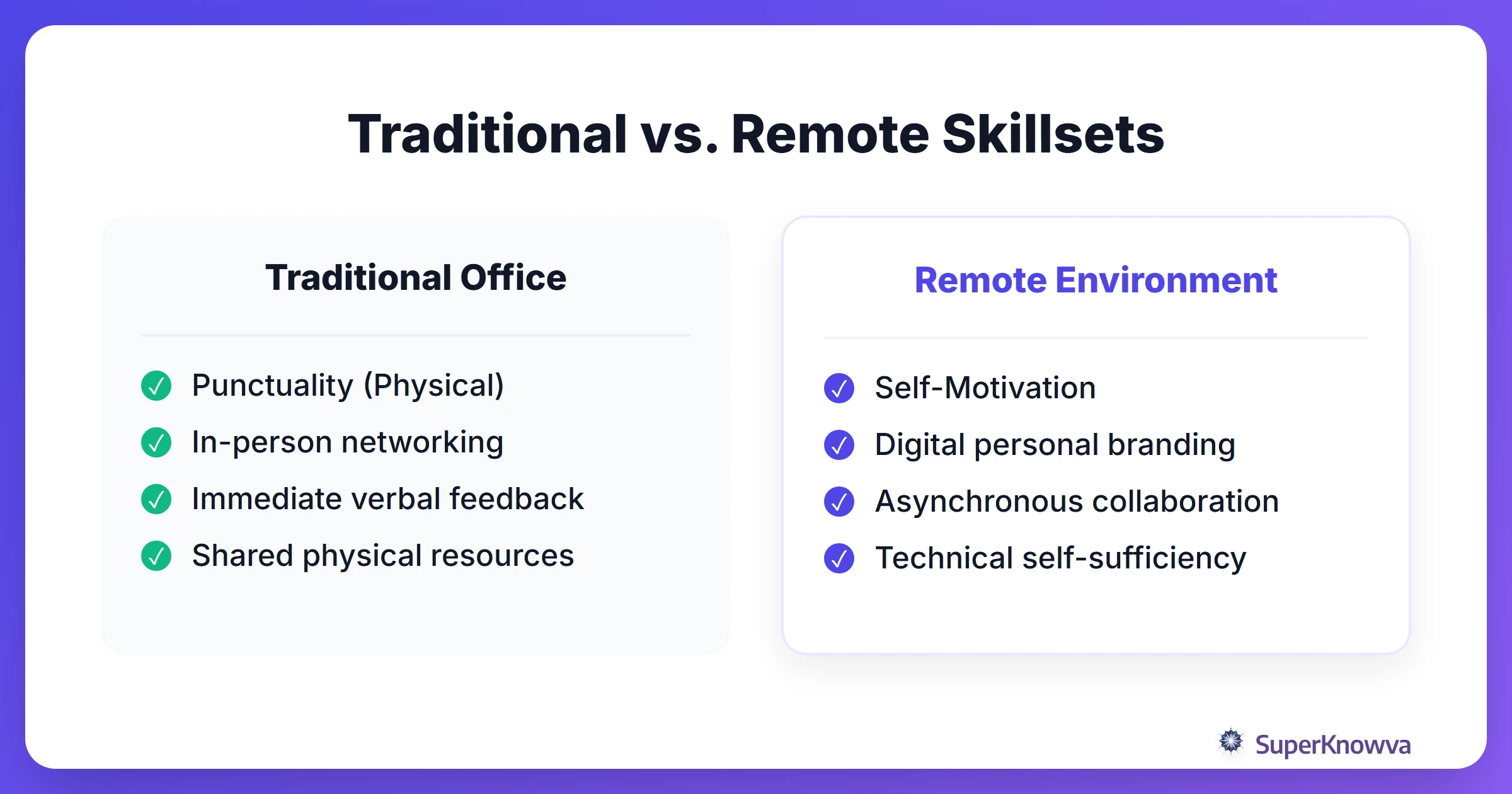 Comparison between traditional office skills and remote work skills