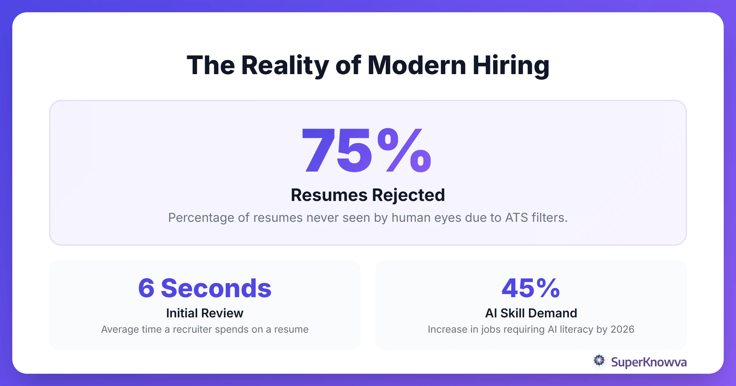 Infographic showing the impact of ATS on modern job applications.