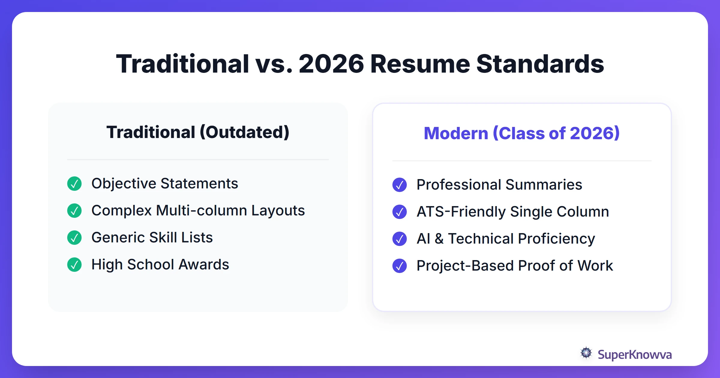 Comparison between traditional resume styles and modern 2026 requirements.
