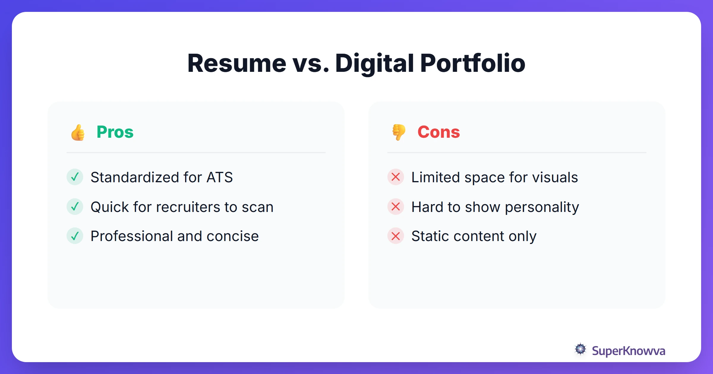 Pros and cons of using a single page resume versus a digital portfolio.