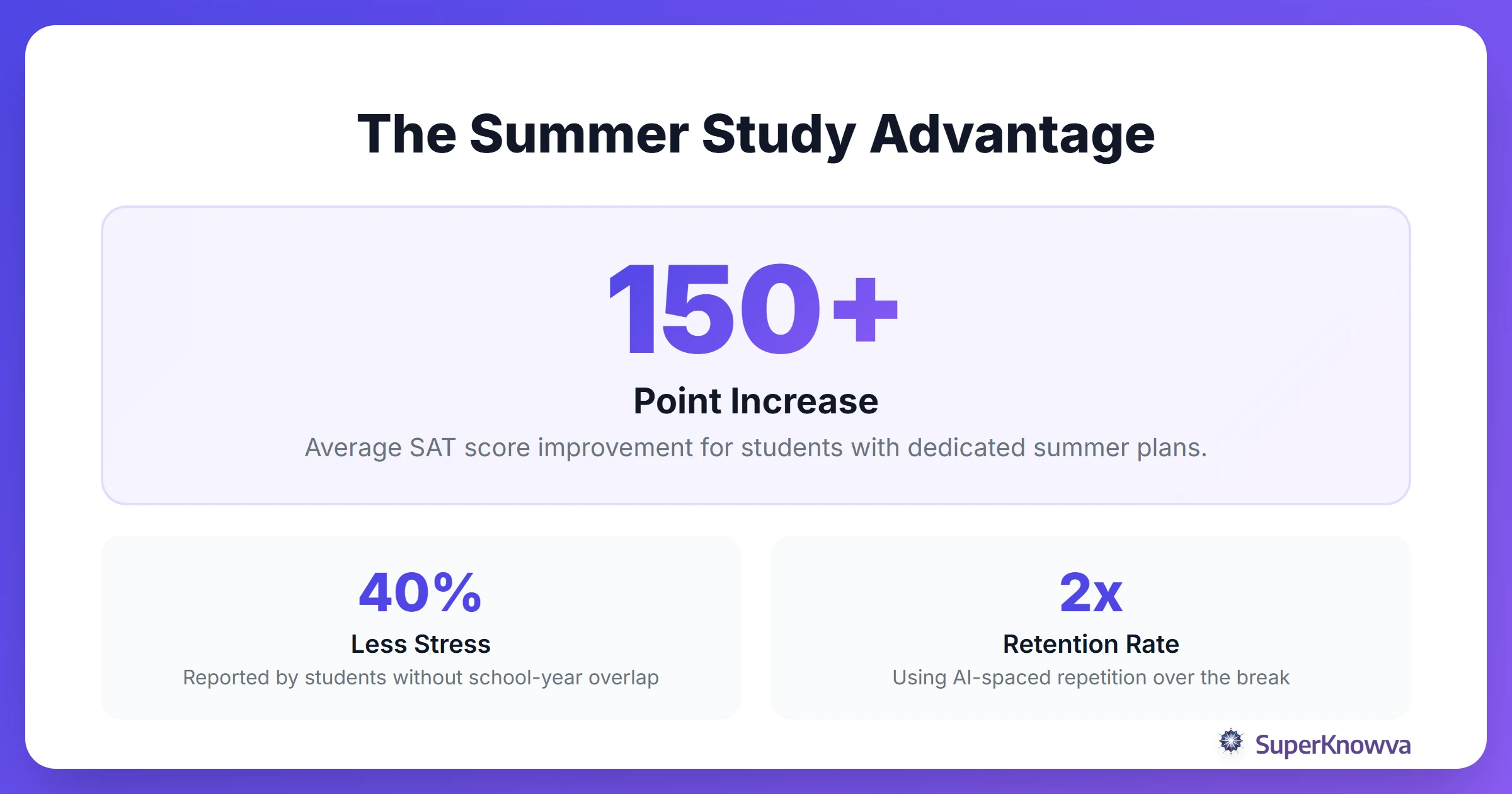 Statistics showing the impact of summer test preparation on final scores.