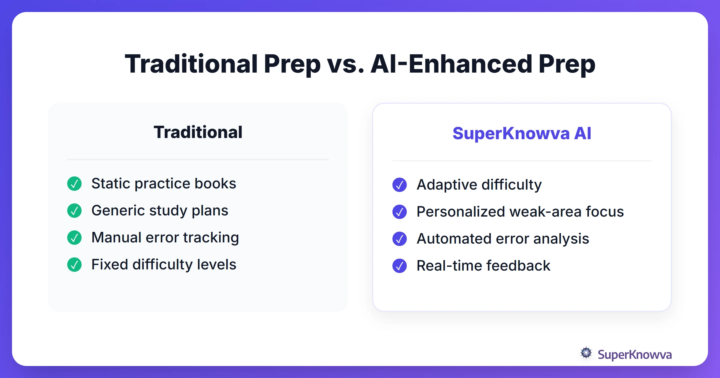 Comparison of traditional test prep methods versus AI-enhanced study tools.