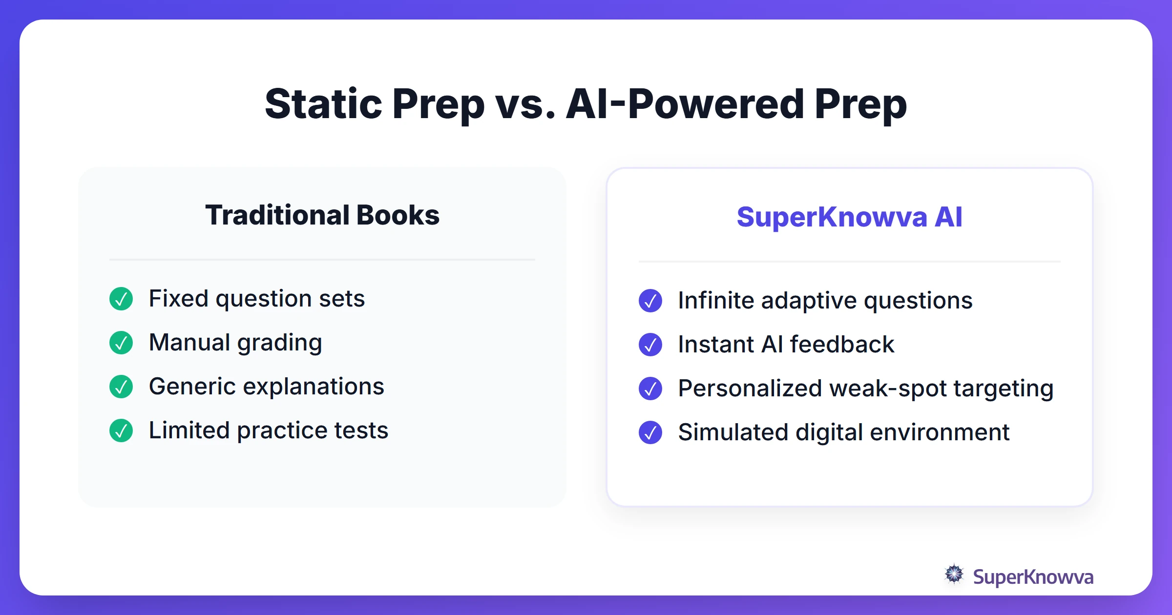 Comparison between traditional SAT prep and AI-powered prep.