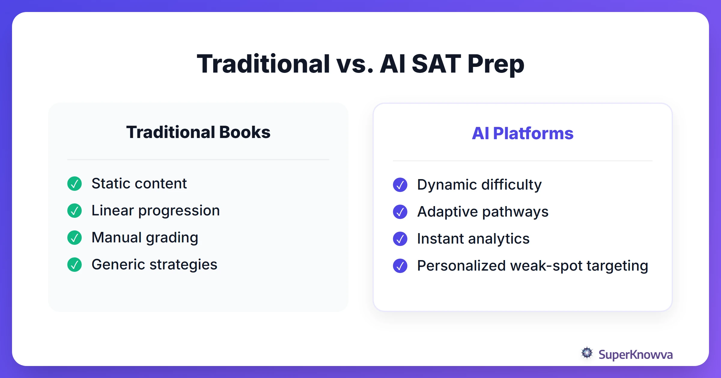 Comparison between traditional SAT prep and AI-powered adaptive learning.
