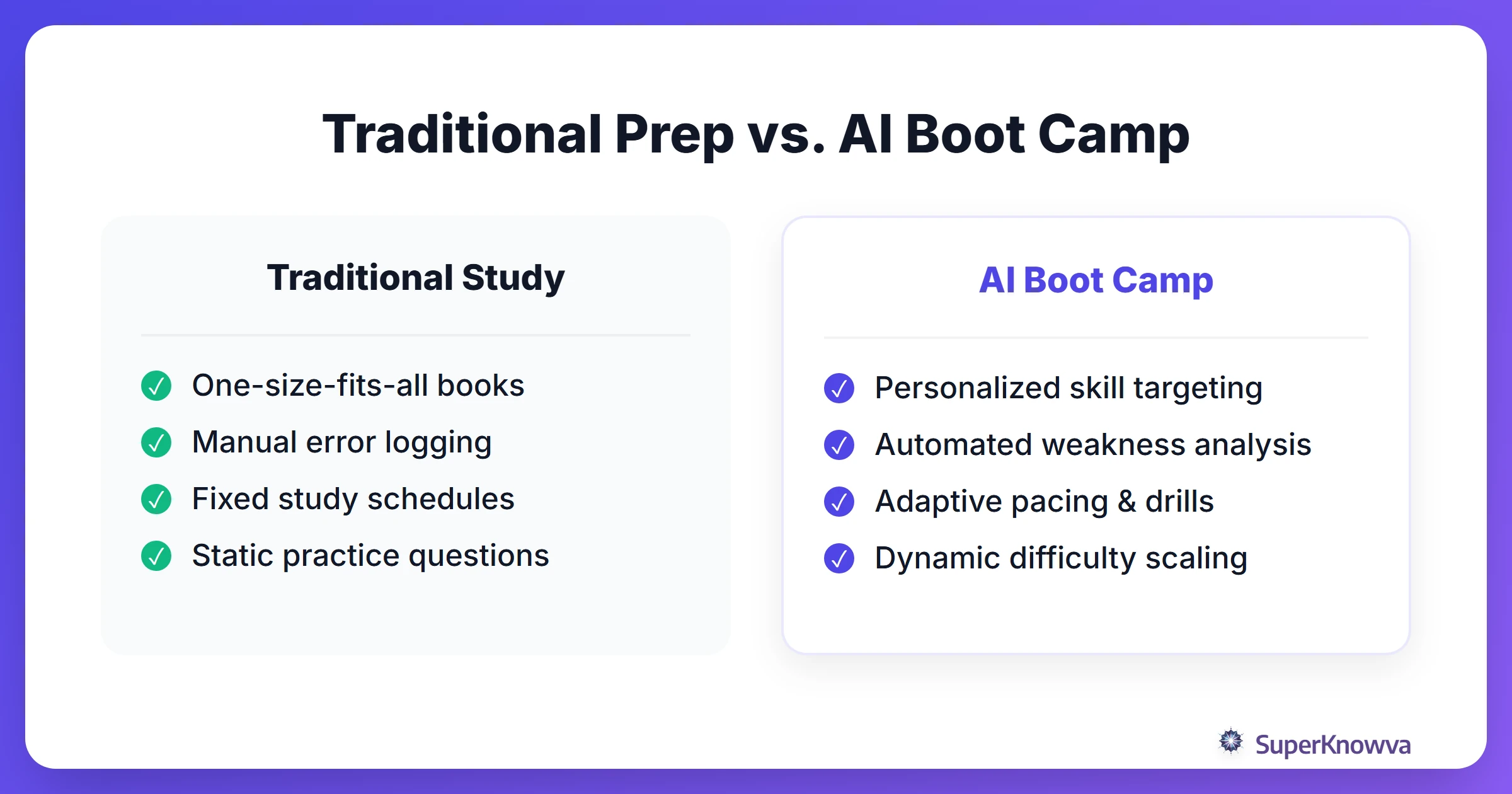 Comparison between traditional SAT prep and AI-driven boot camp prep