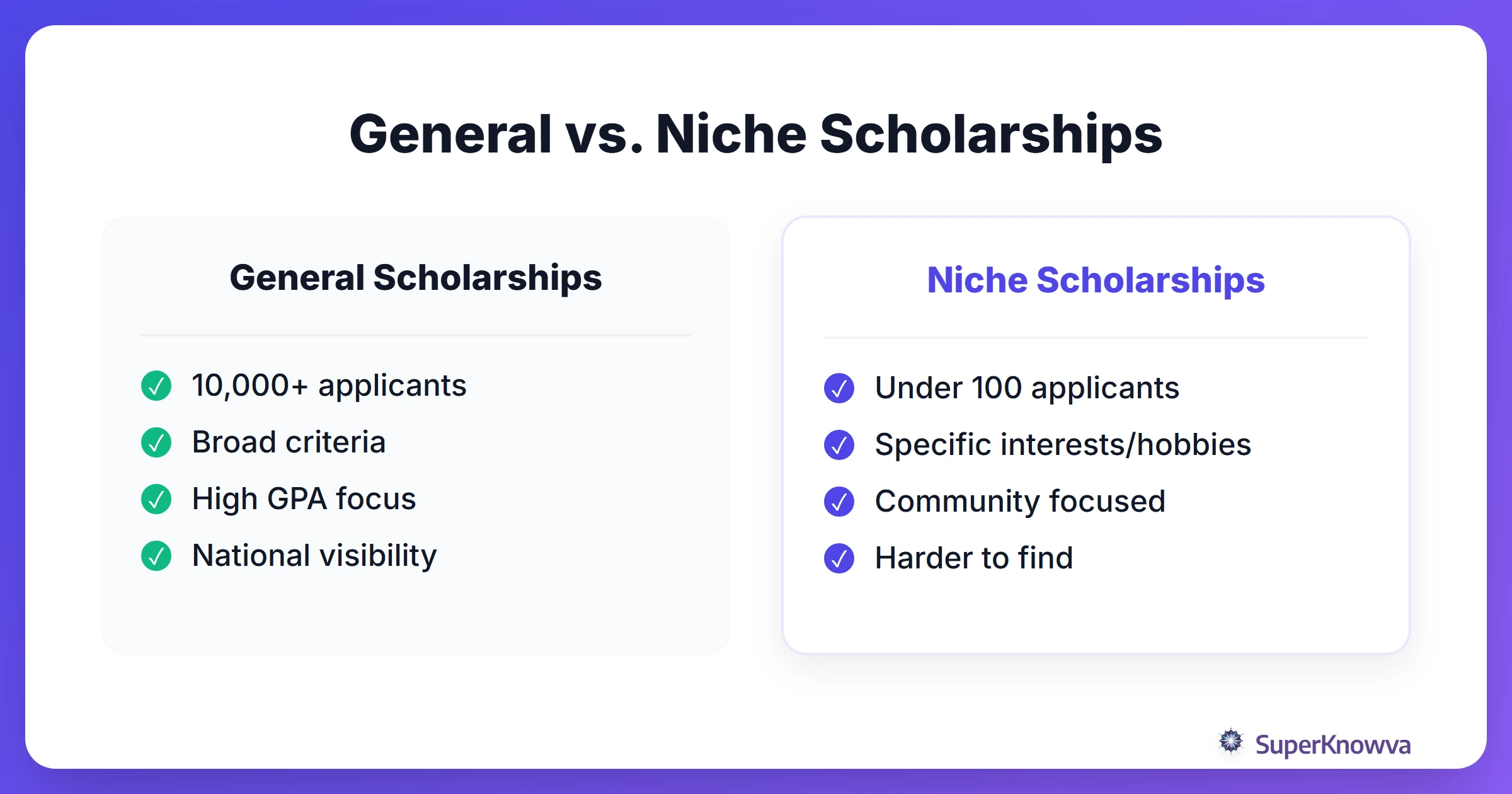 Comparison between high-competition general scholarships and low-competition niche scholarships.