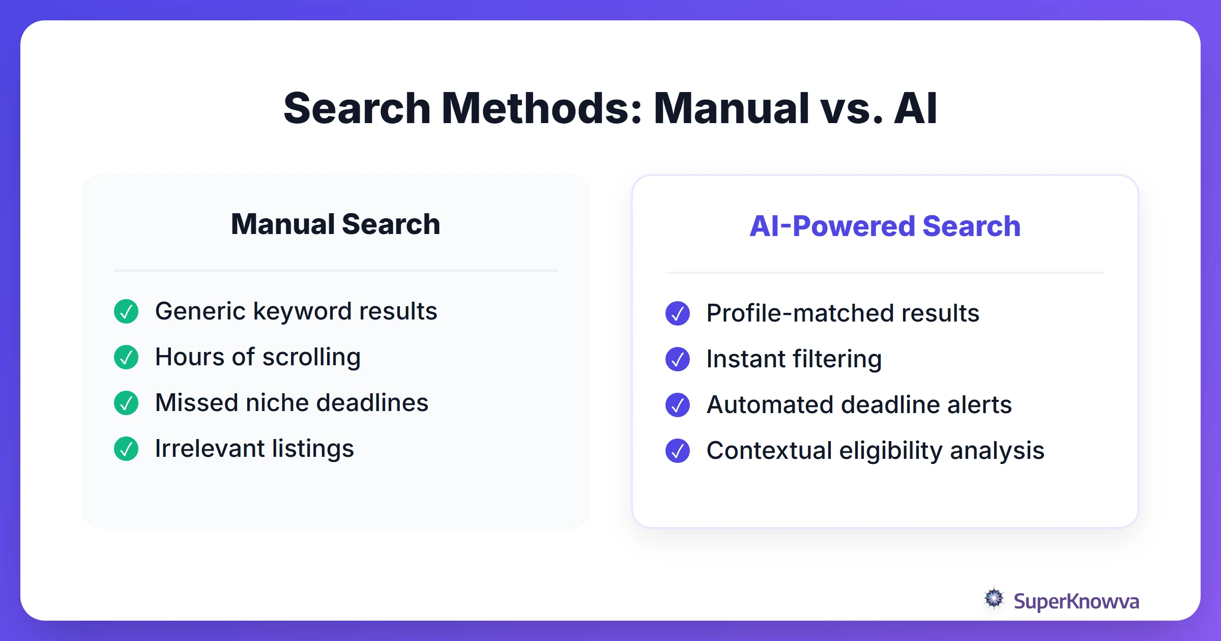 Comparison of manual scholarship searching versus AI-powered searching