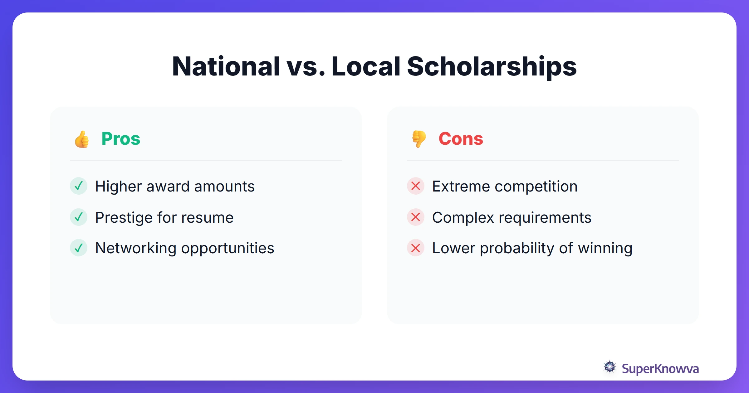 Pros and cons of focusing on national versus local scholarships