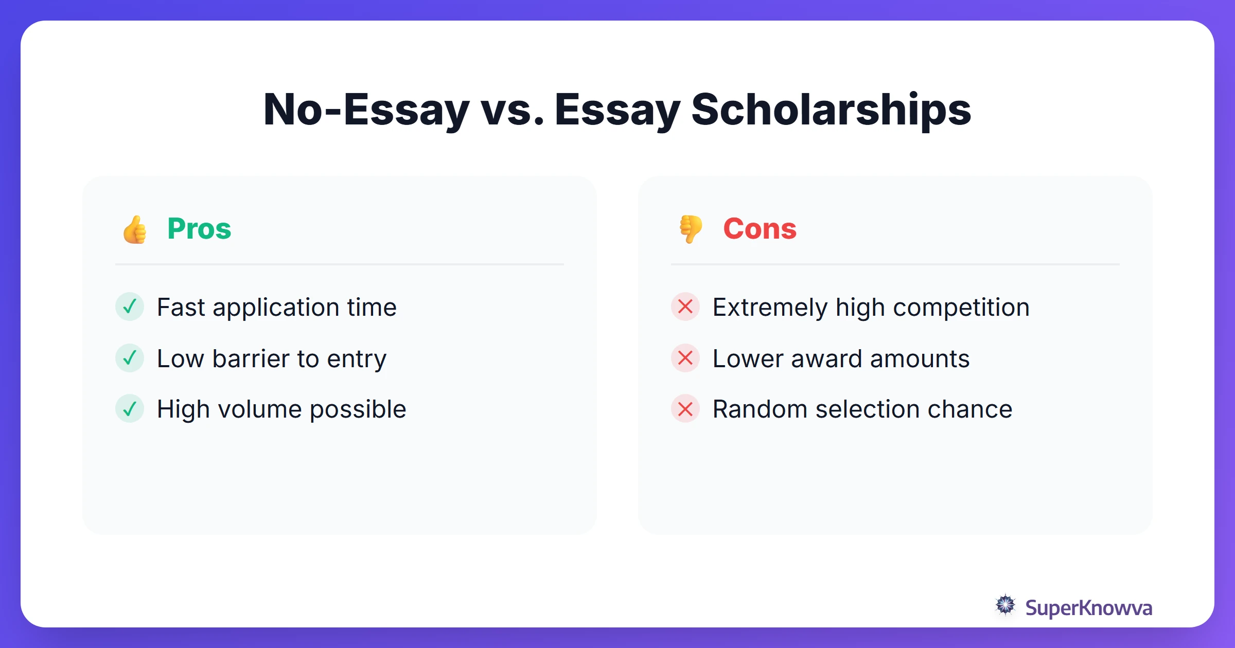 Pros and cons of no-essay versus essay-required scholarships.
